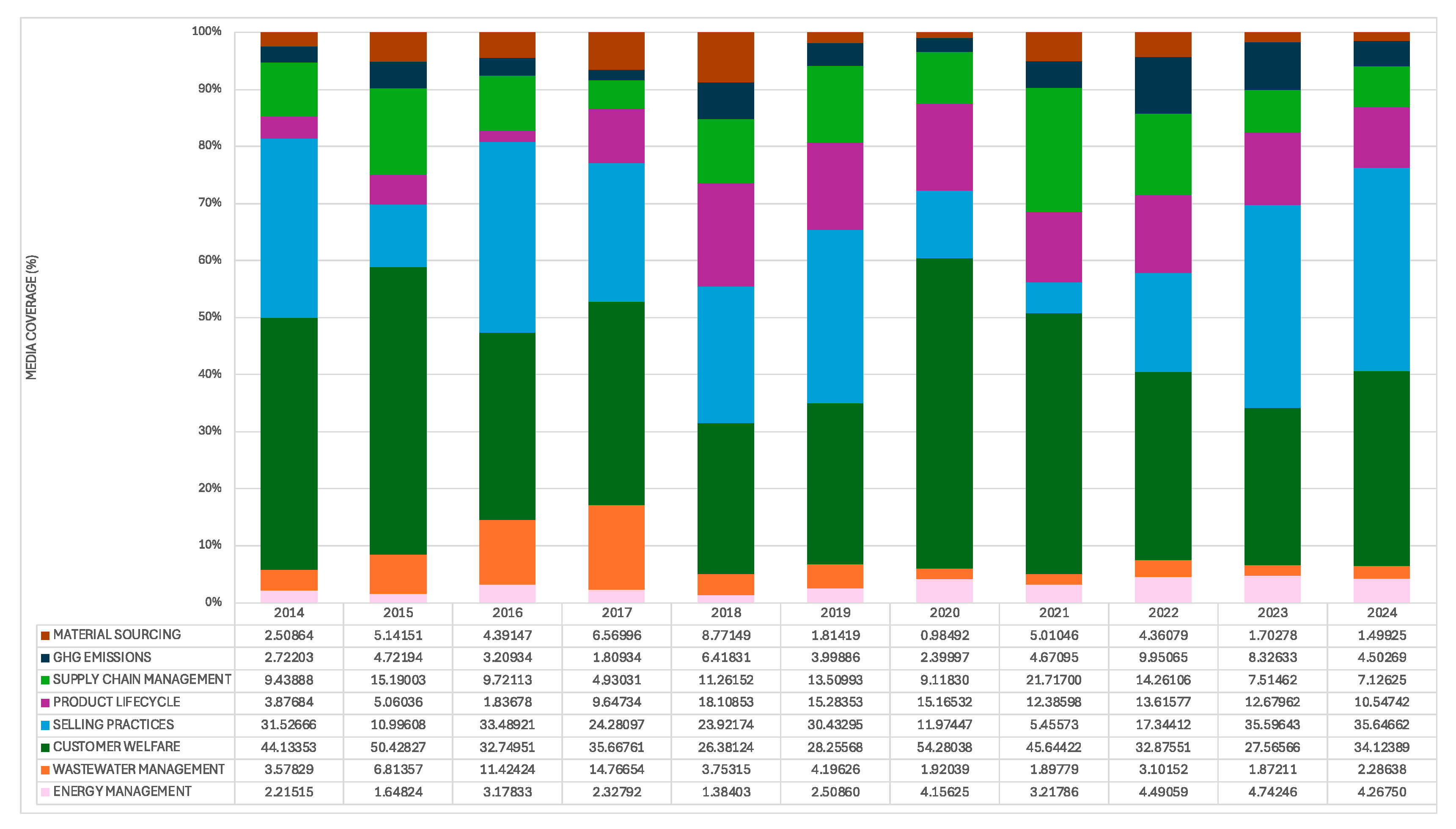 Sustainability 17 07469 g010