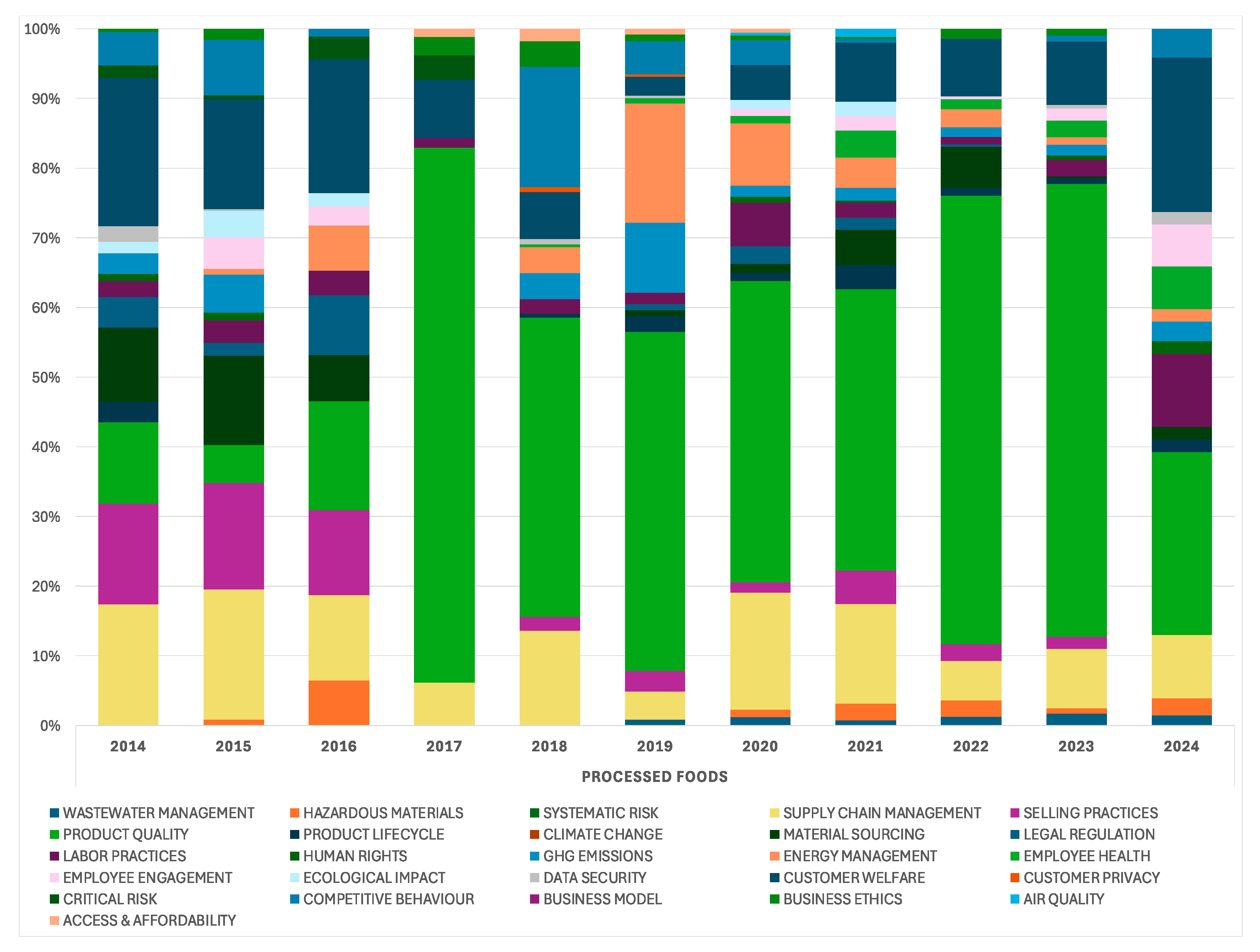 Sustainability 17 07469 g013