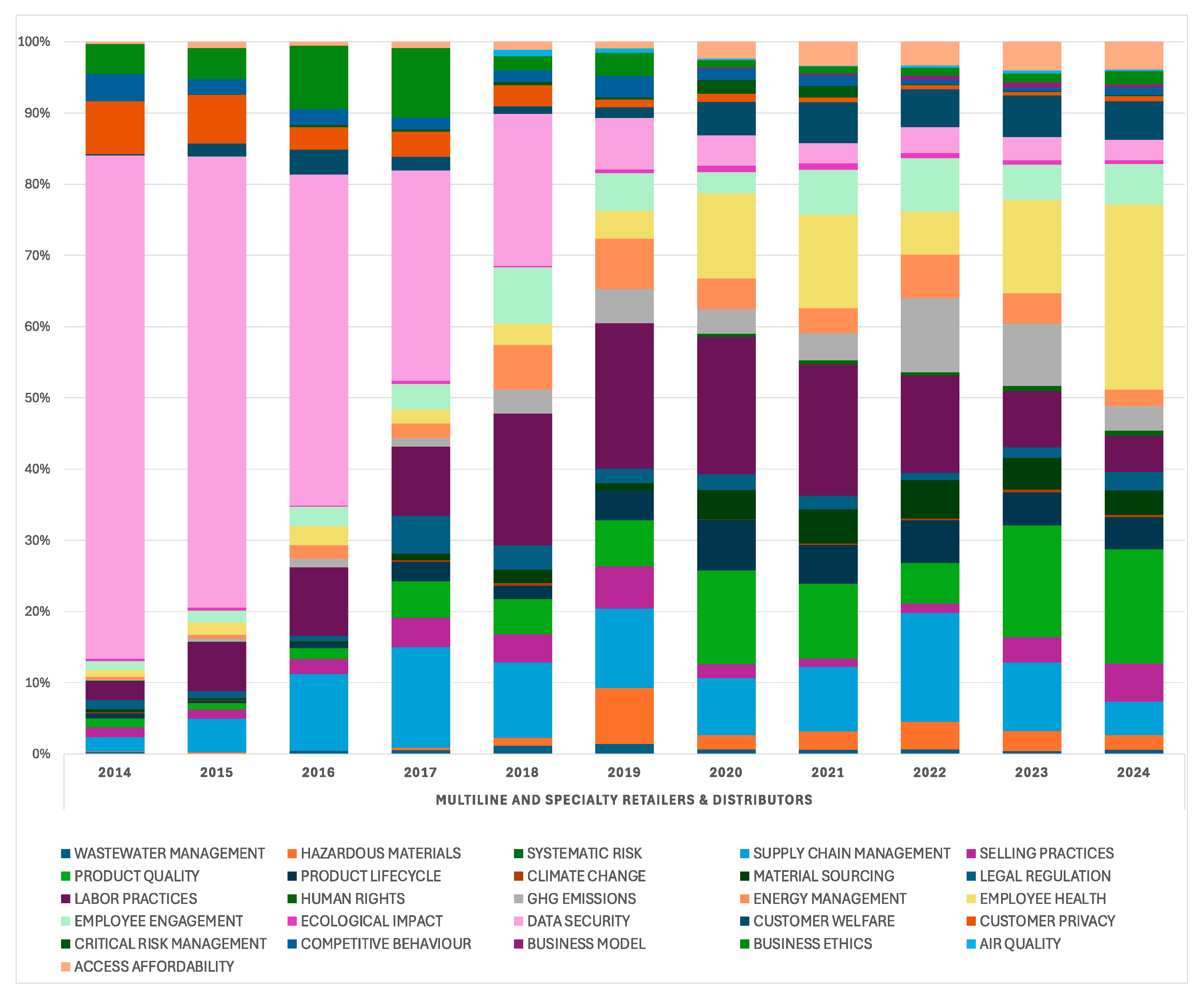 Sustainability 17 07469 g014