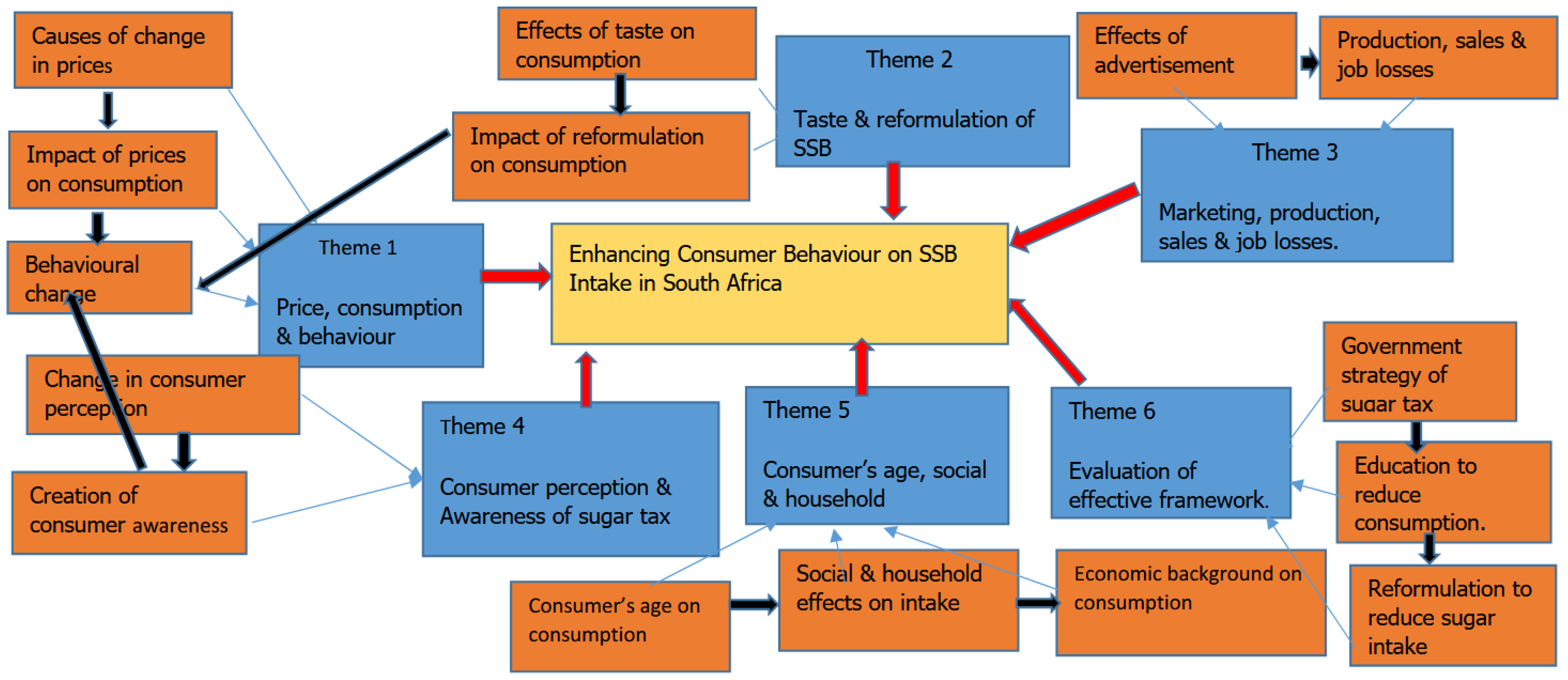 Sustainability 17 07474 g001 Sustainability 17 07474 g001