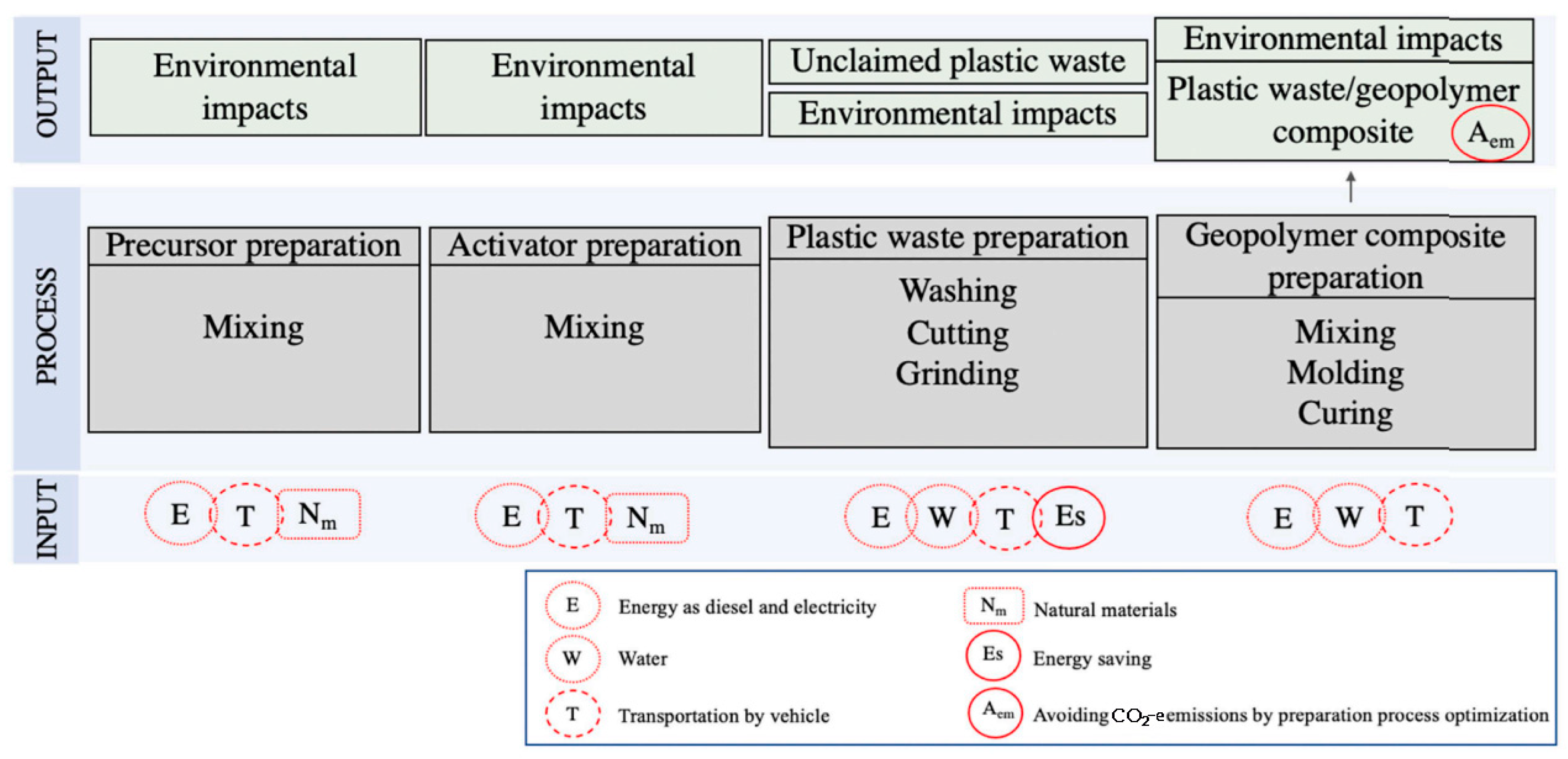 Sustainability 17 07483 g006 Sustainability 17 07483 g006