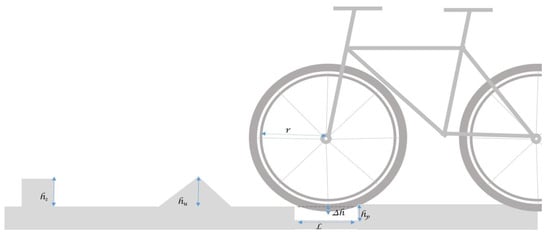 Sustainability 17 07488 g003