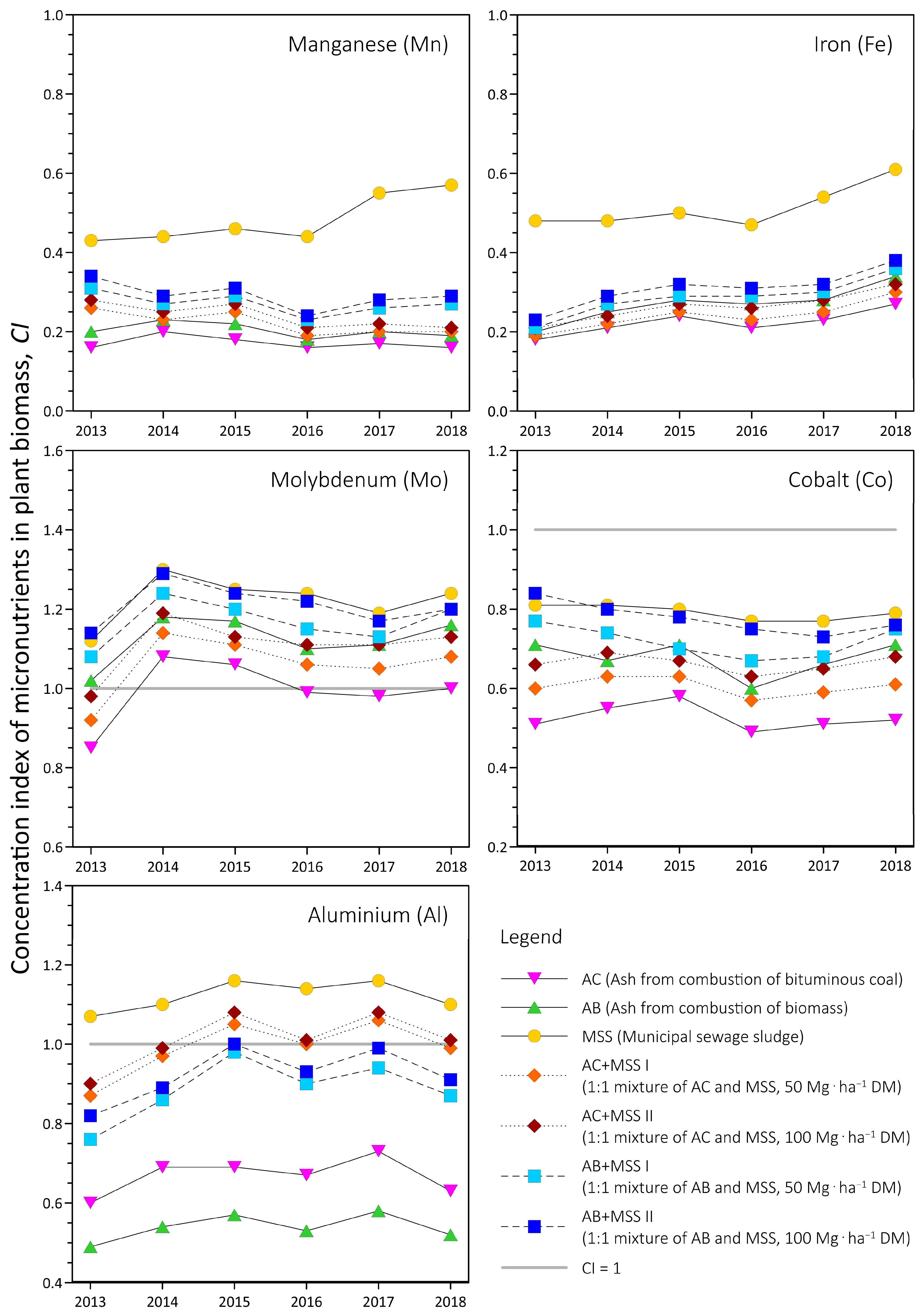 Sustainability 17 07493 g002