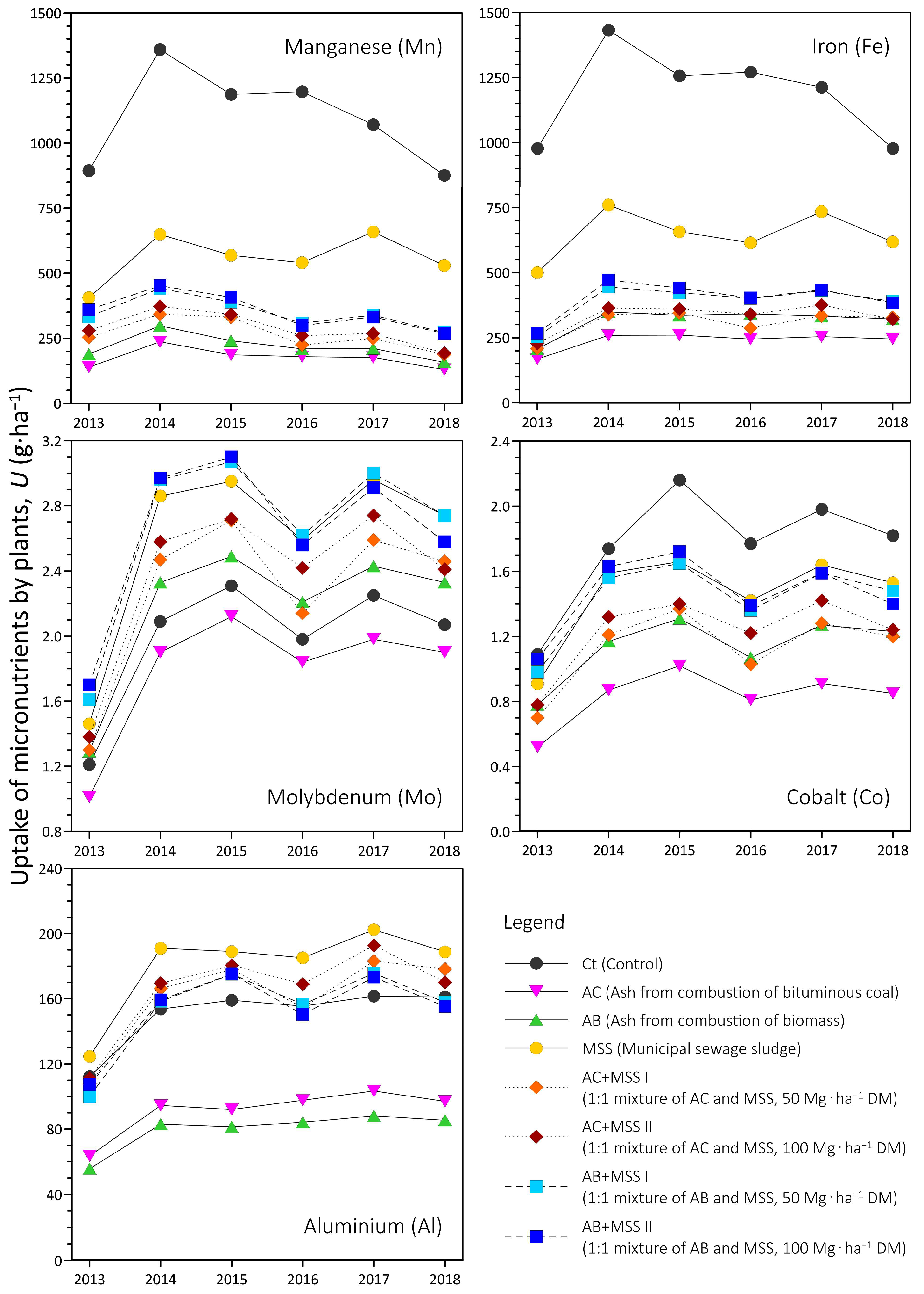 Sustainability 17 07493 g003