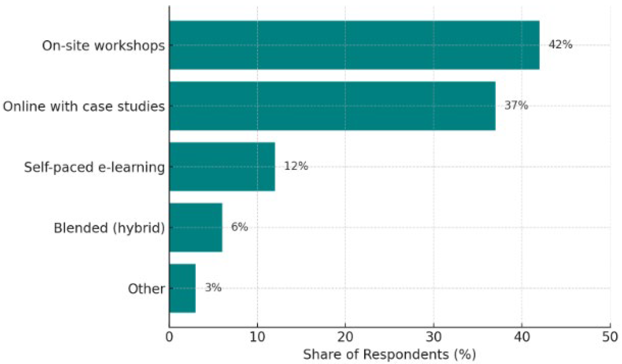 Sustainability 17 07497 g004