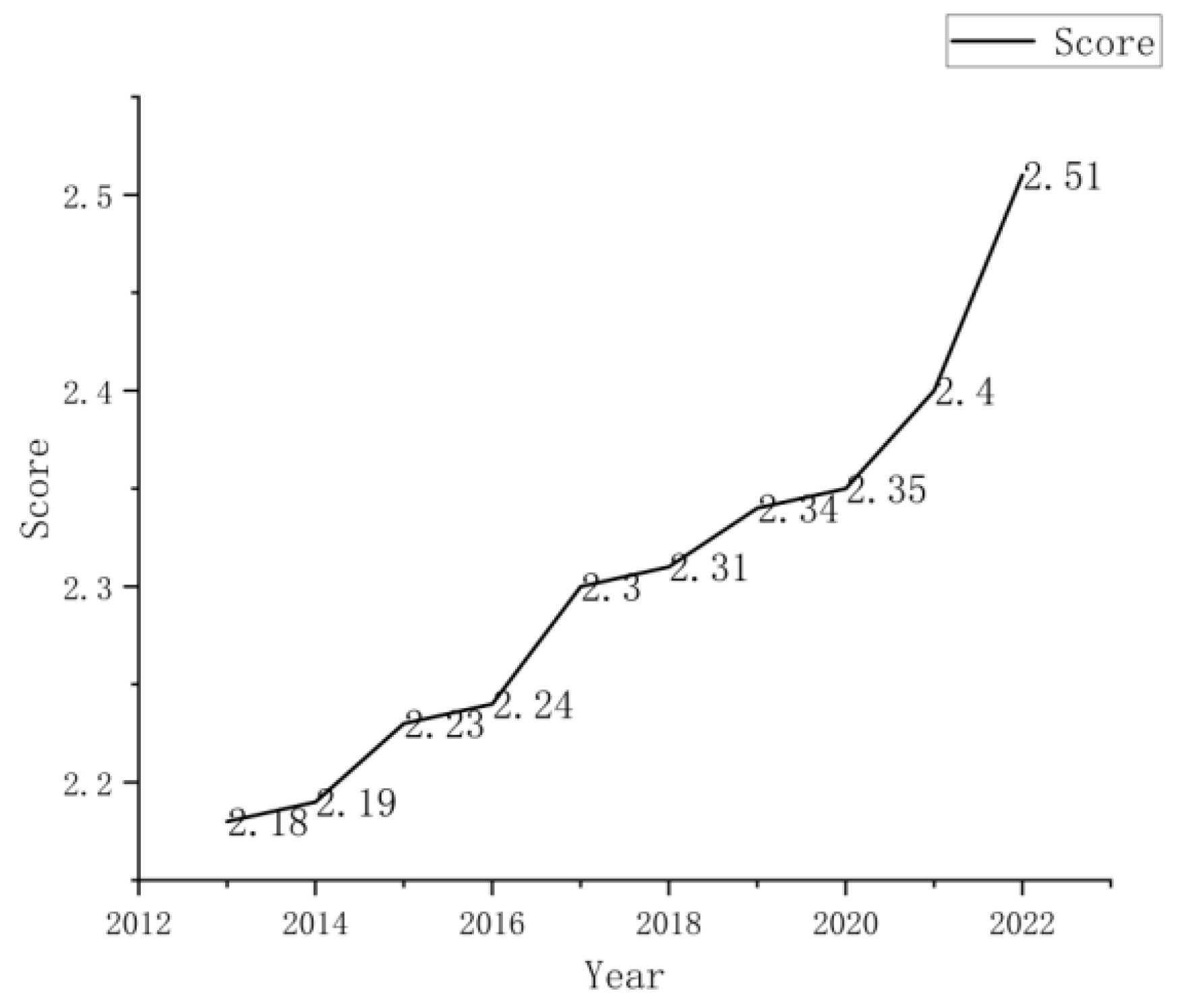 Sustainability 17 07501 g002