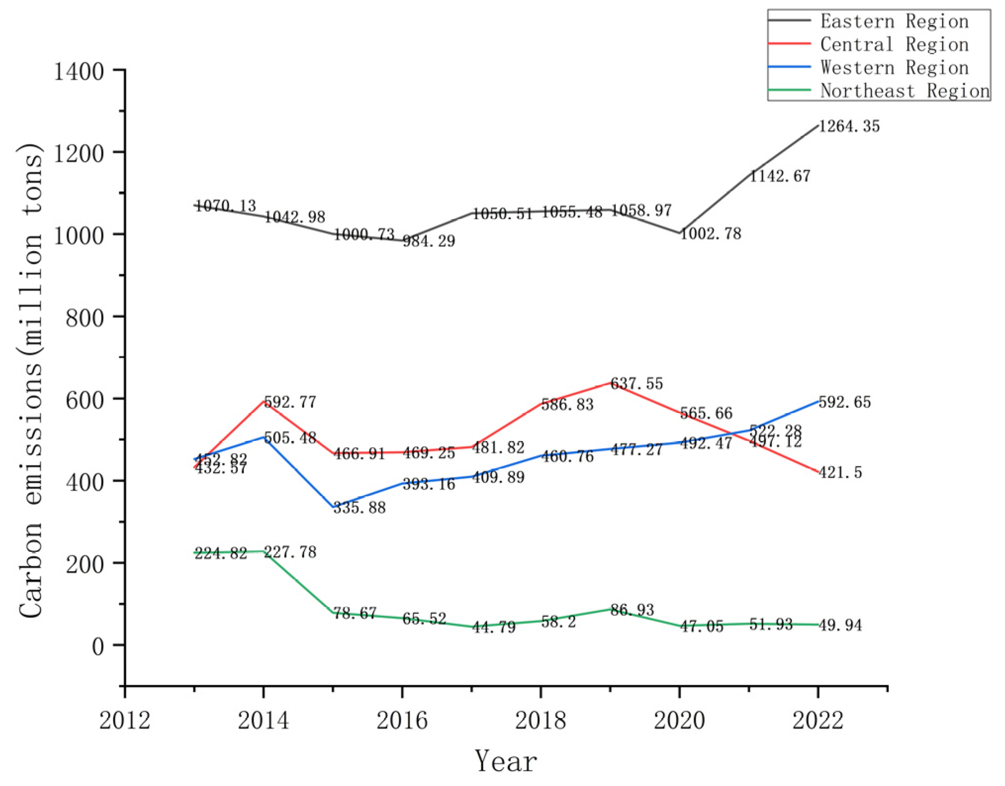 Sustainability 17 07501 g004