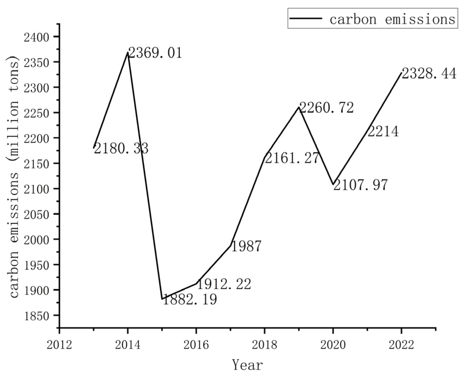 Sustainability 17 07501 g005