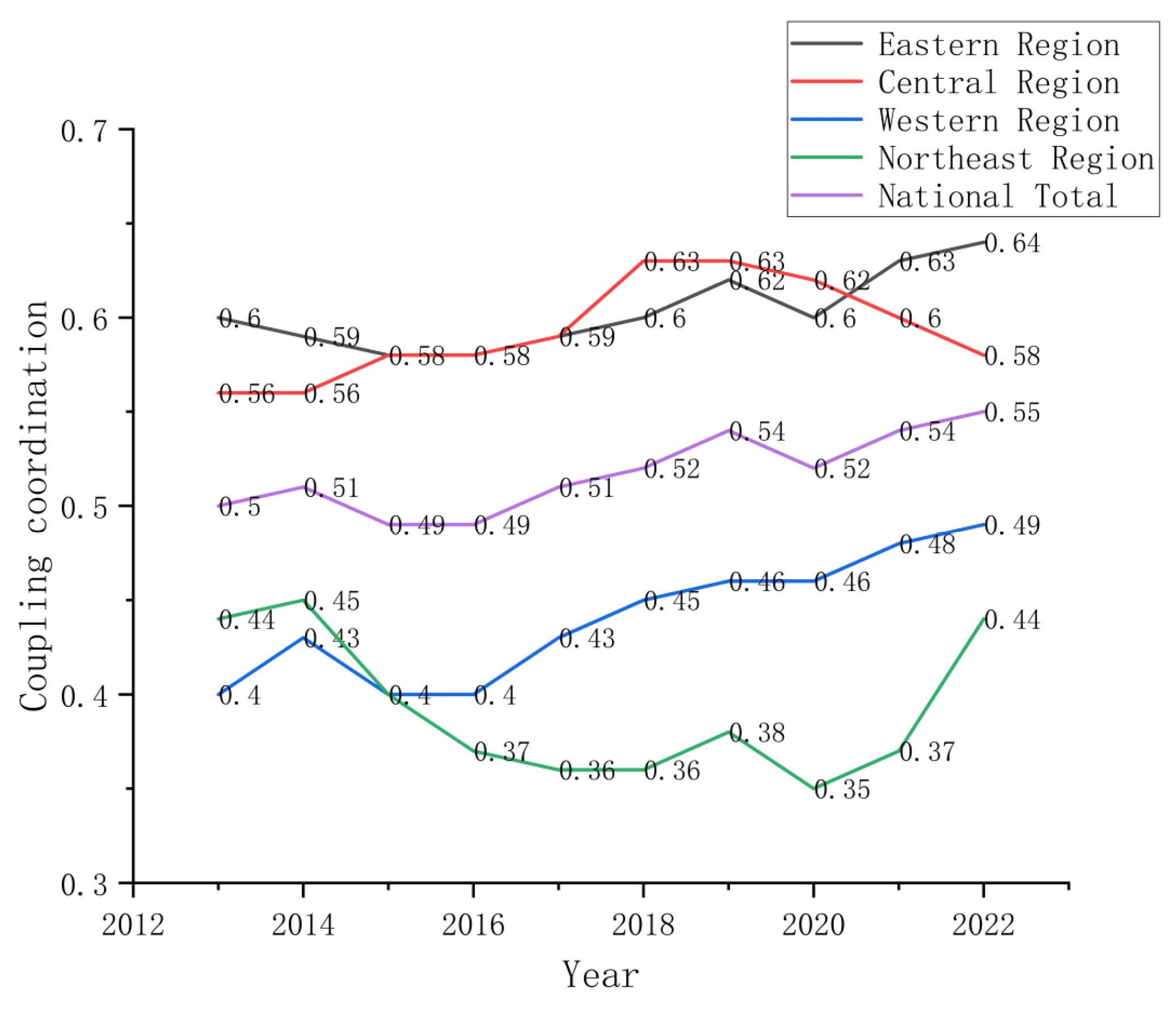 Sustainability 17 07501 g007