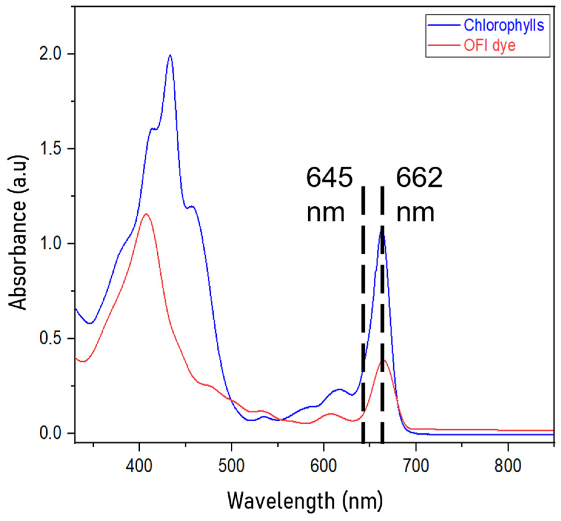 Sustainability 17 07504 g003