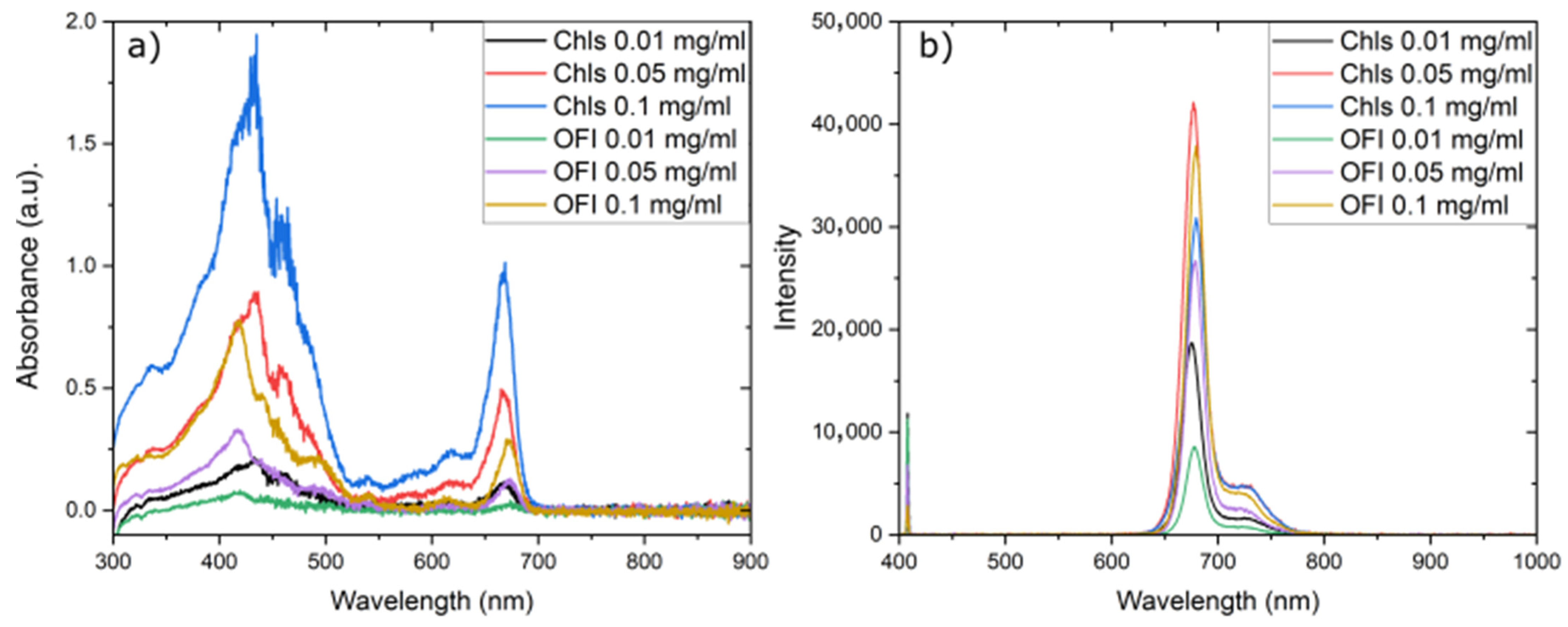 Sustainability 17 07504 g005