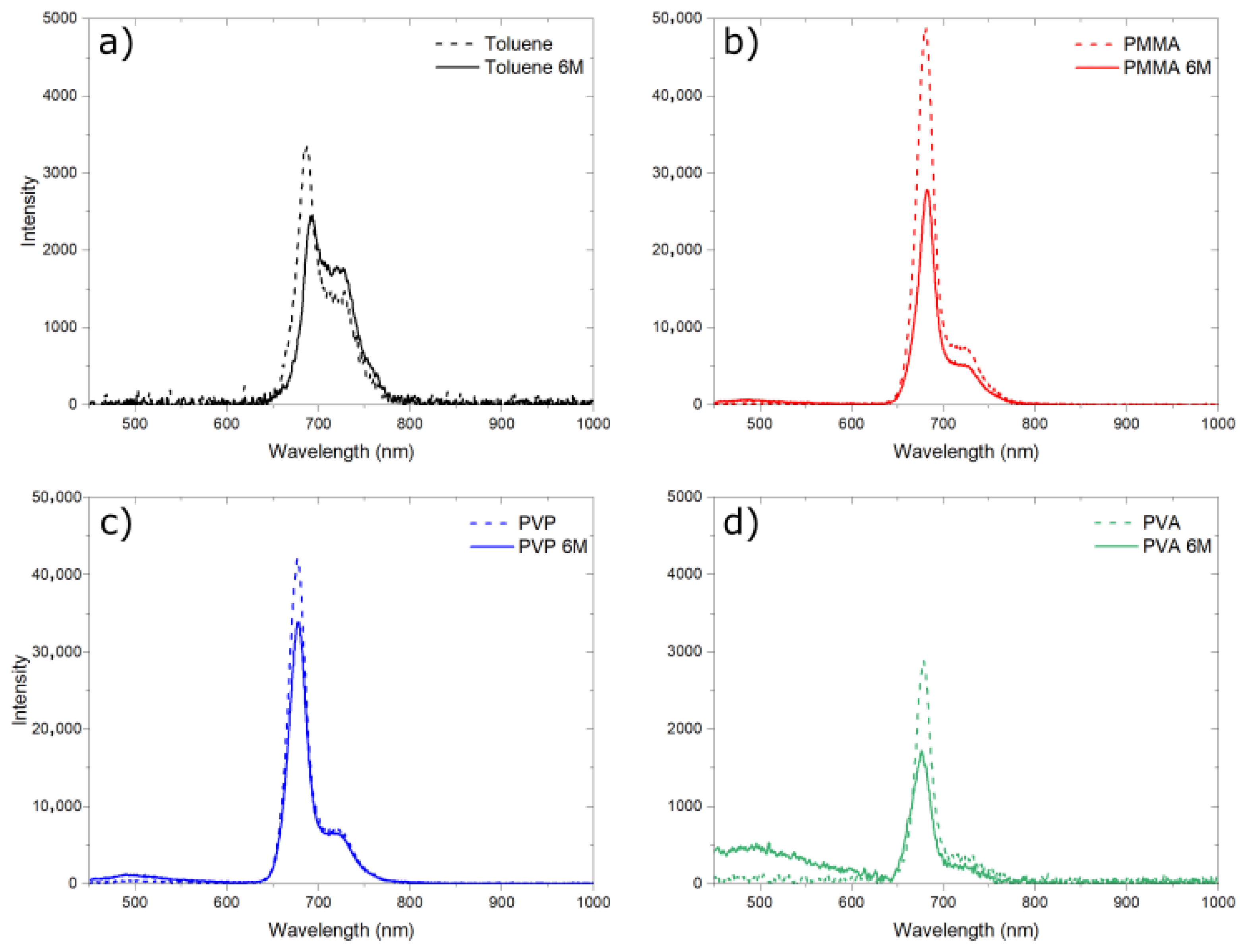Sustainability 17 07504 g008