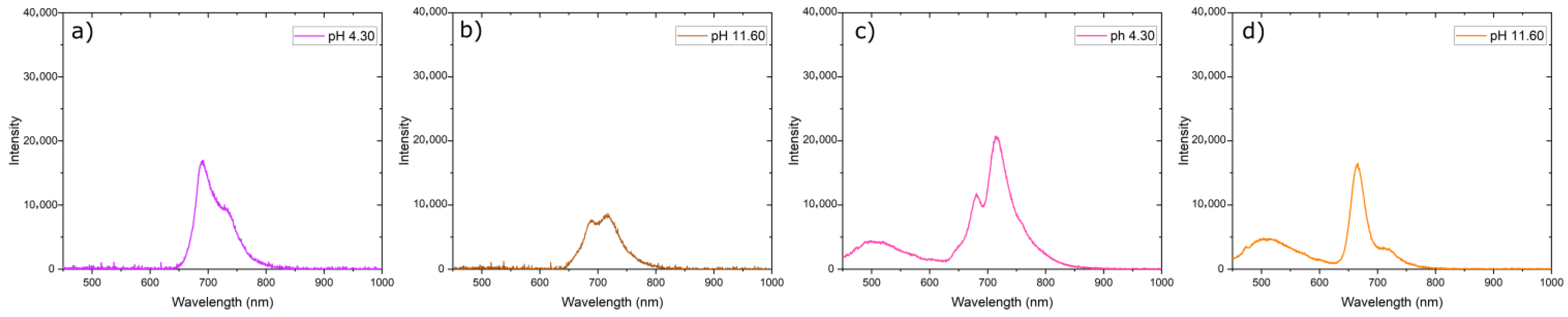 Sustainability 17 07504 g010