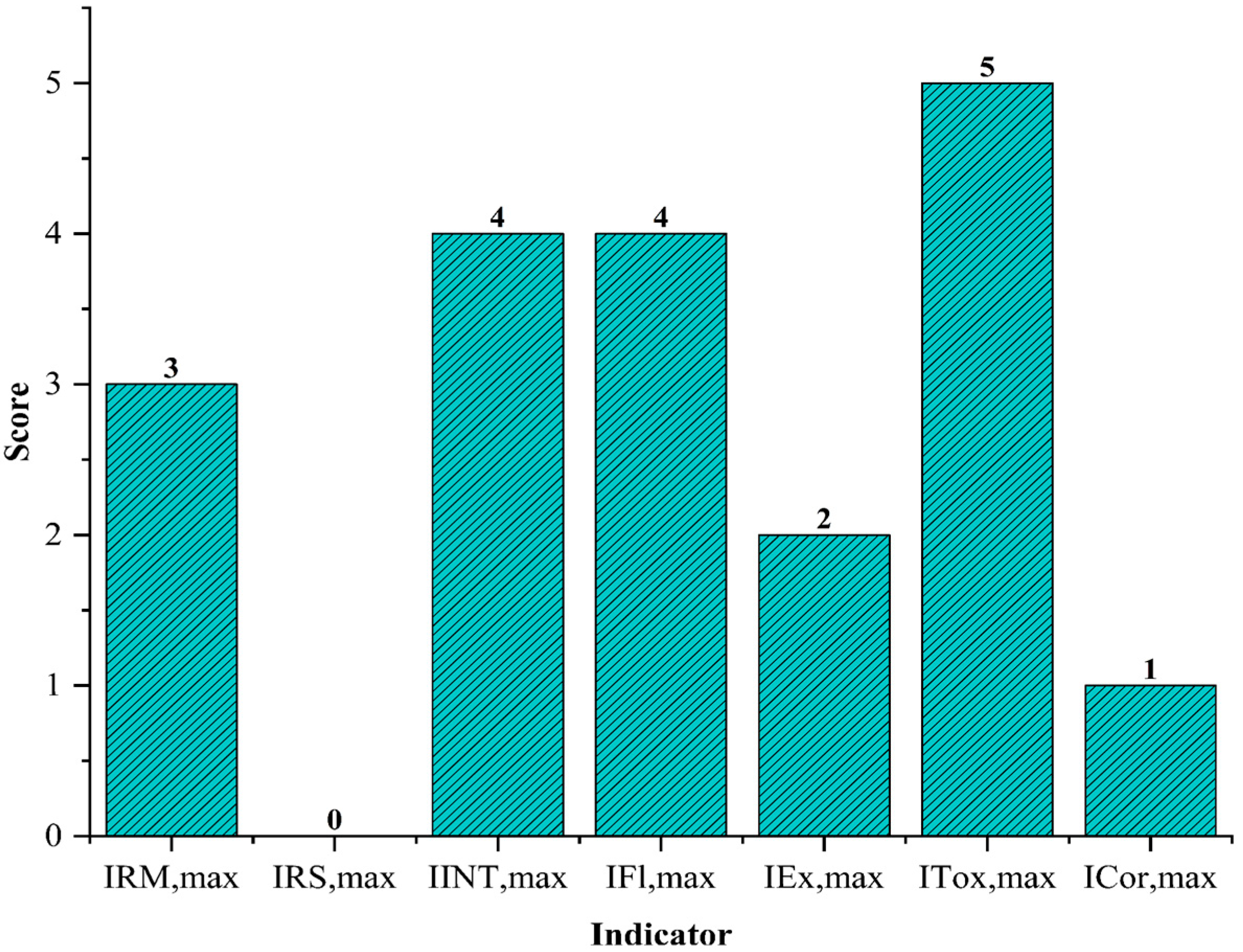 Sustainability 17 07508 g002