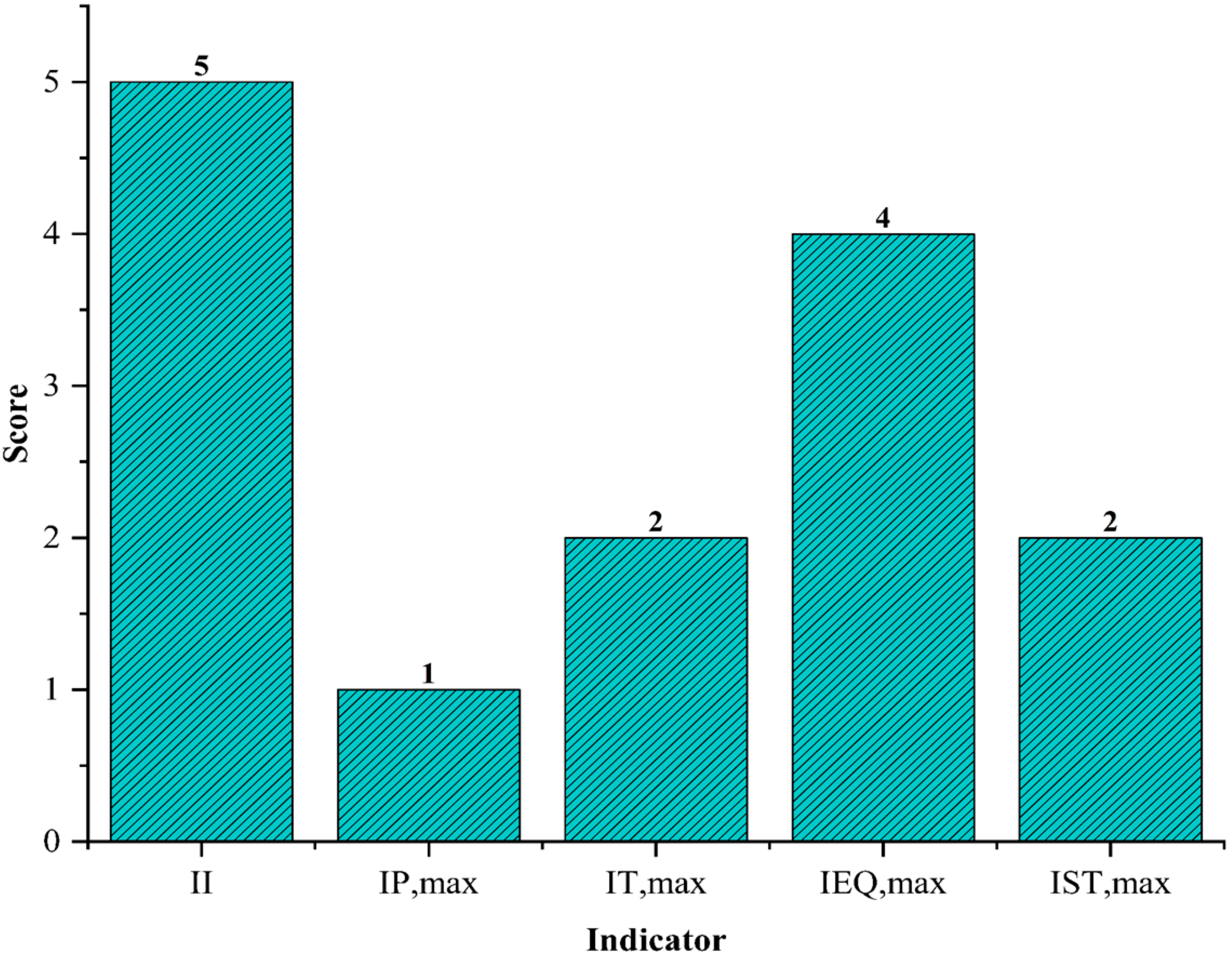 Sustainability 17 07508 g003