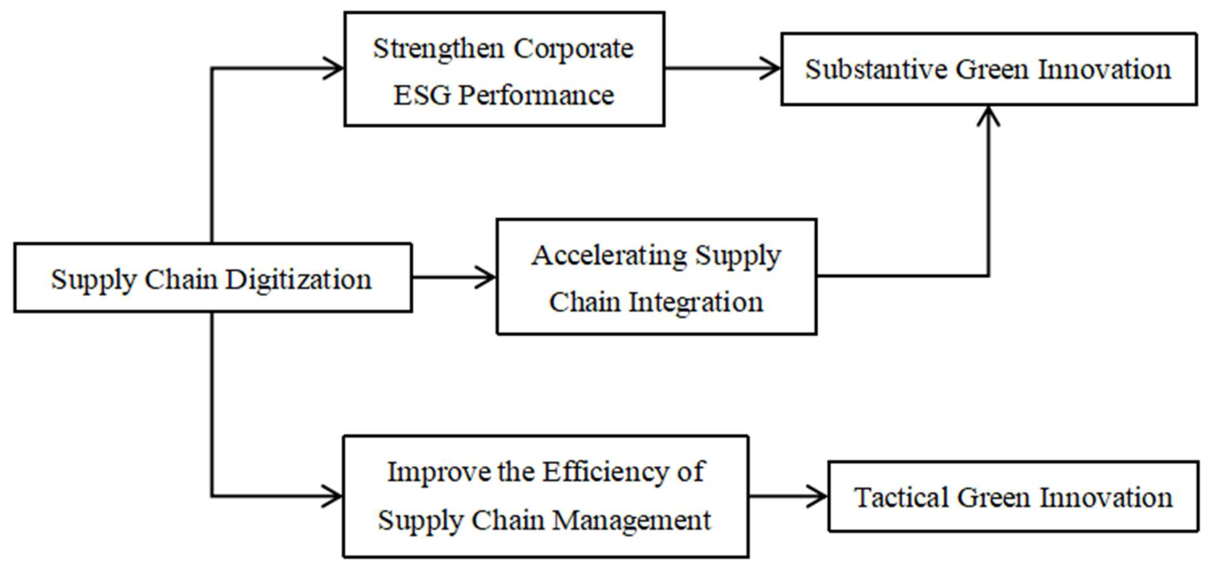 Sustainability 17 07509 g001