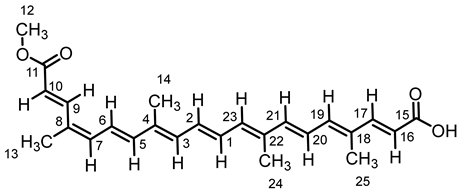Sustainability 17 07518 i001 Sustainability 17 07518 i001
