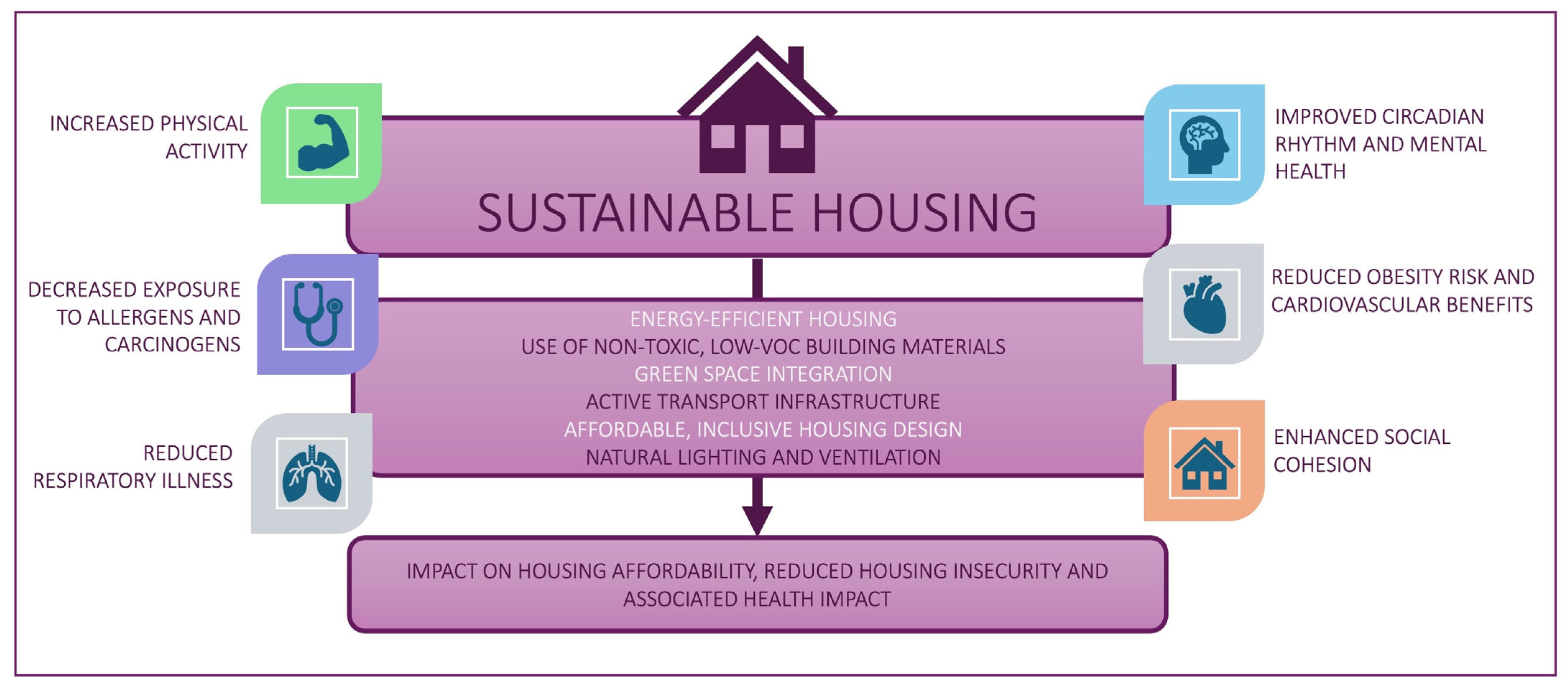 Sustainability 17 07519 g002