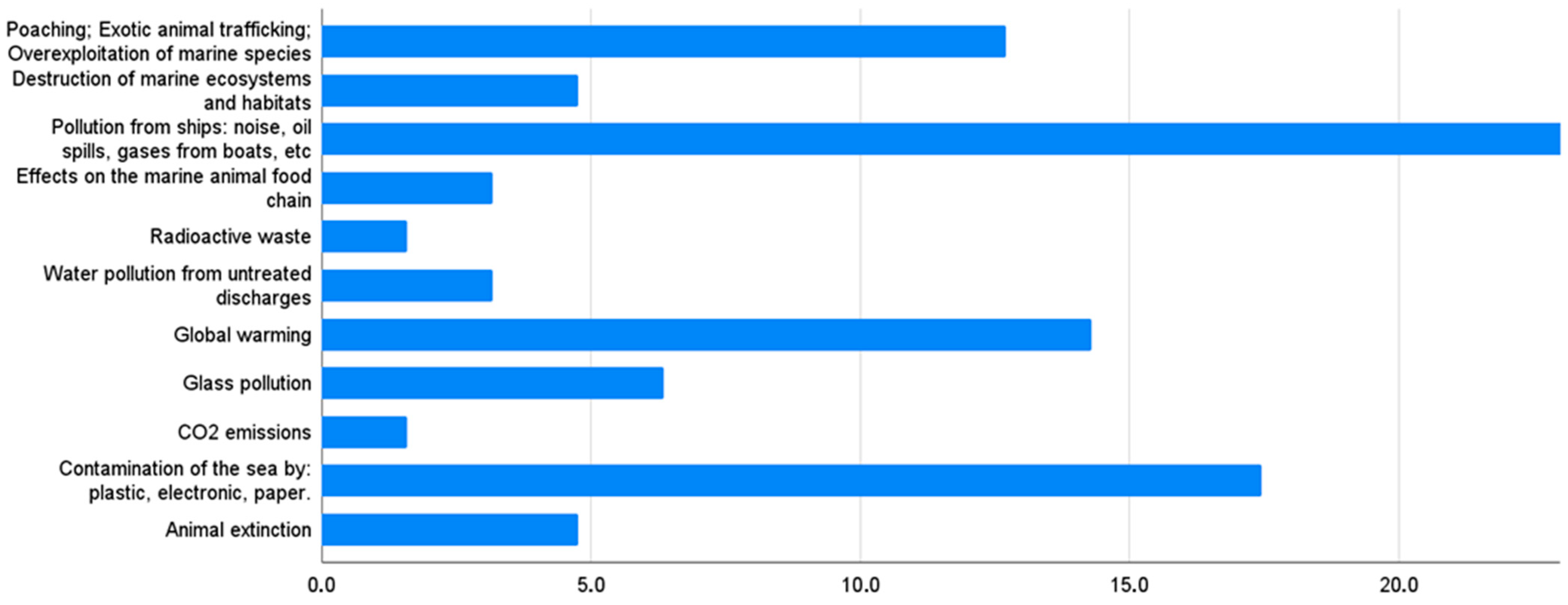 Sustainability 17 07528 g004