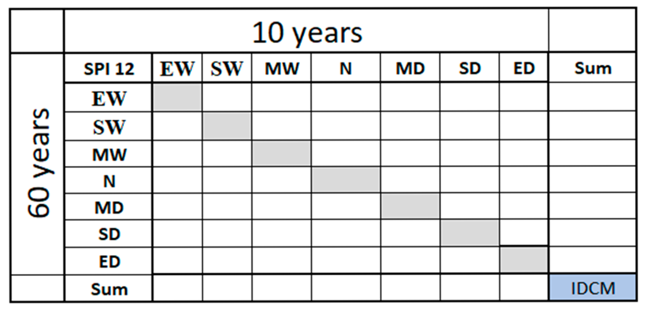 Sustainability 17 07529 g002