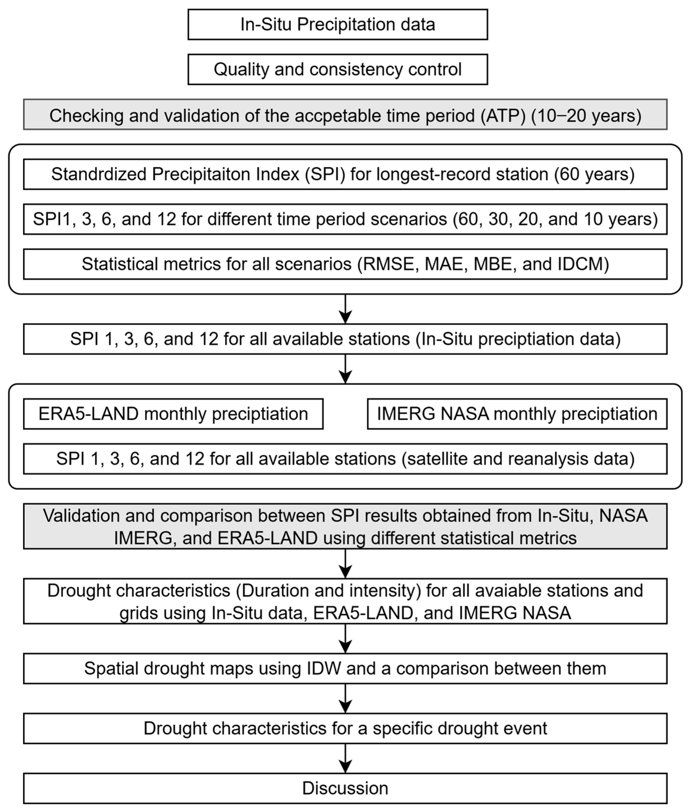 Sustainability 17 07529 g003