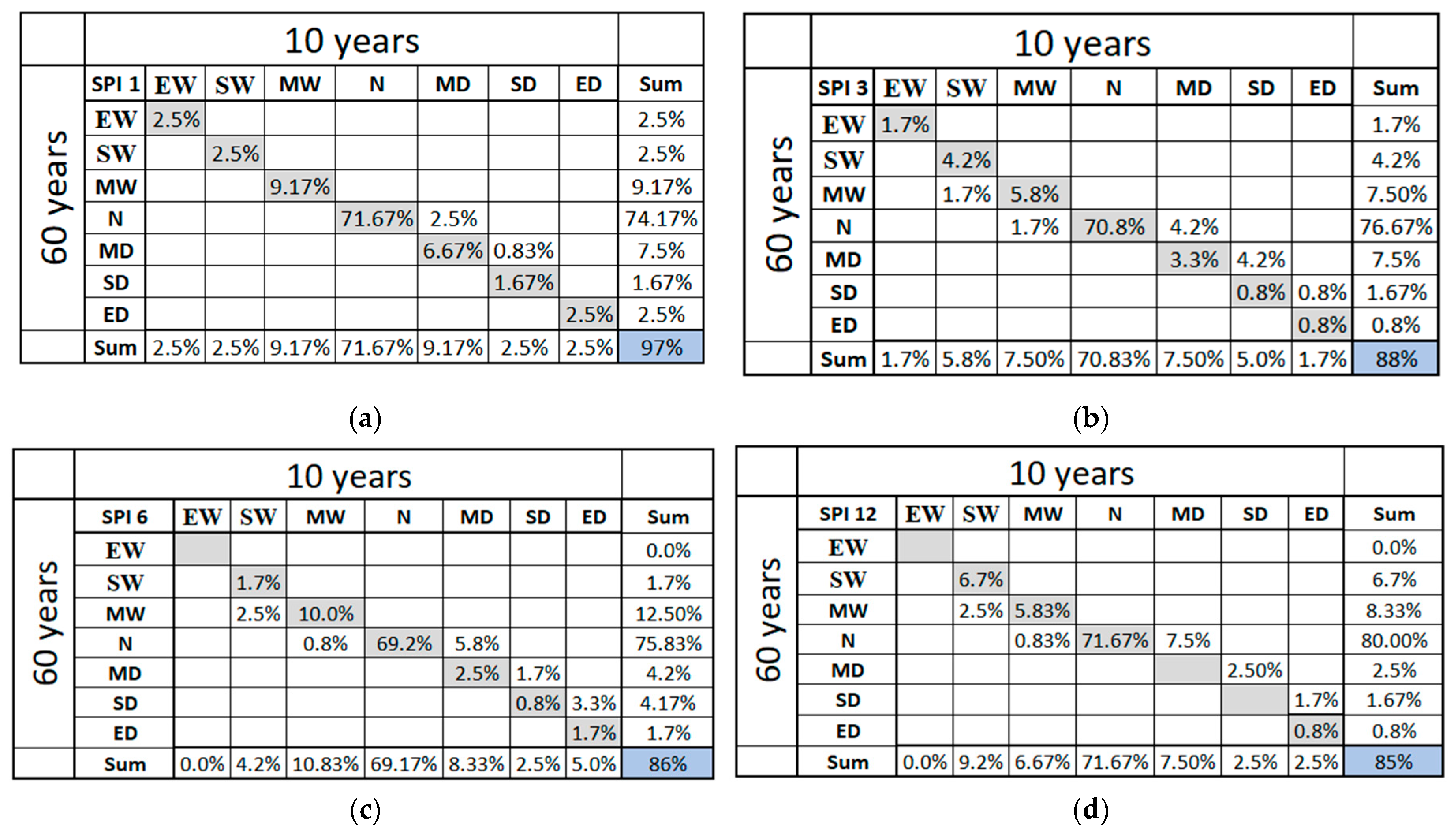Sustainability 17 07529 g004