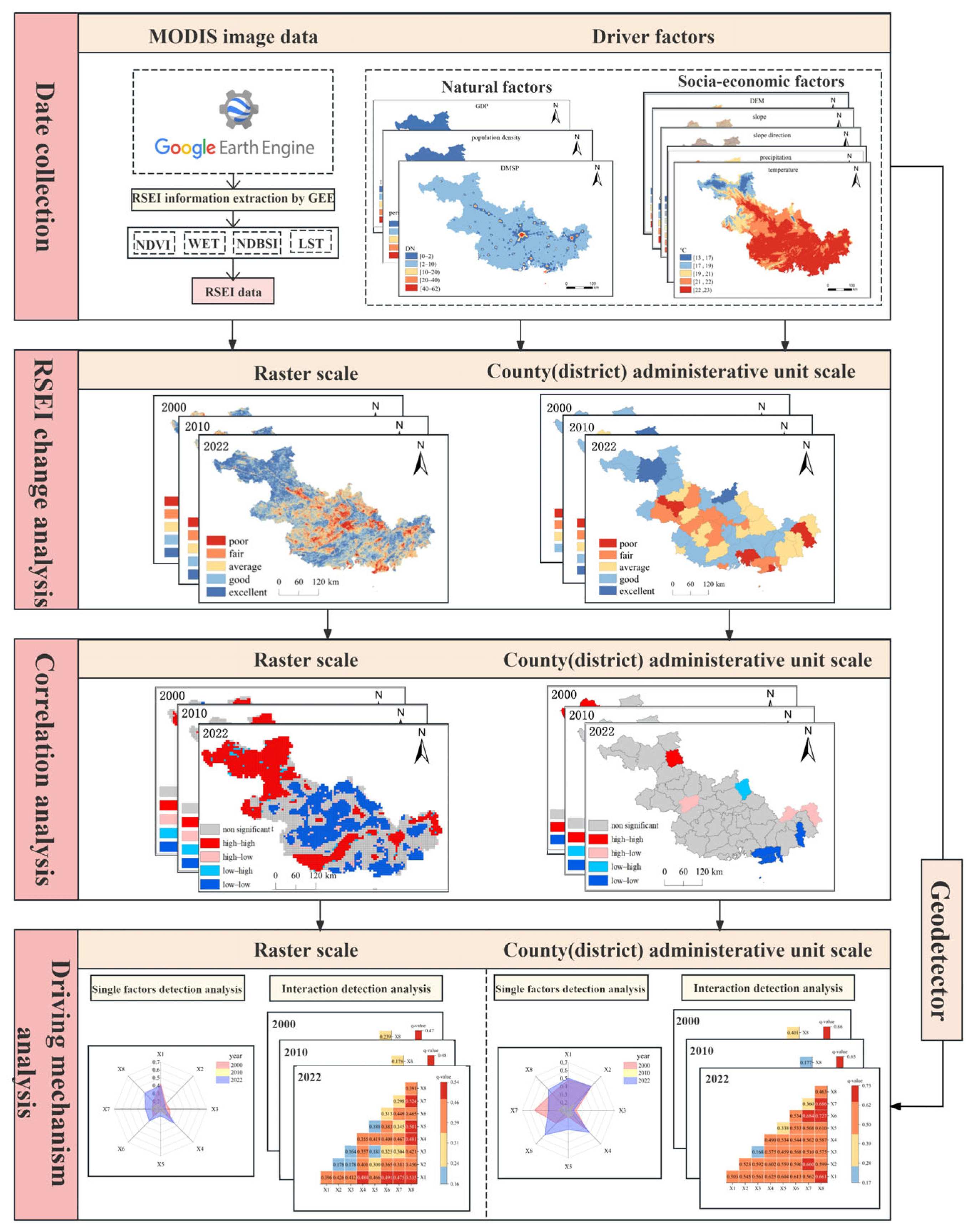 Sustainability 17 07530 g002