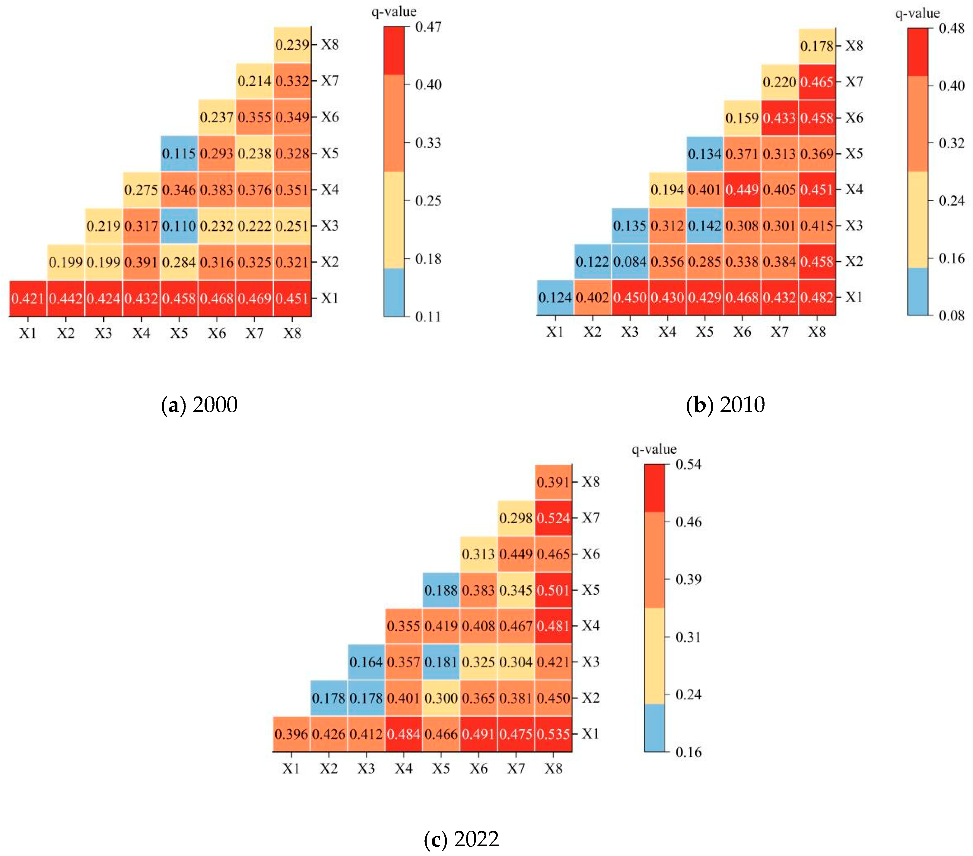 Sustainability 17 07530 g009