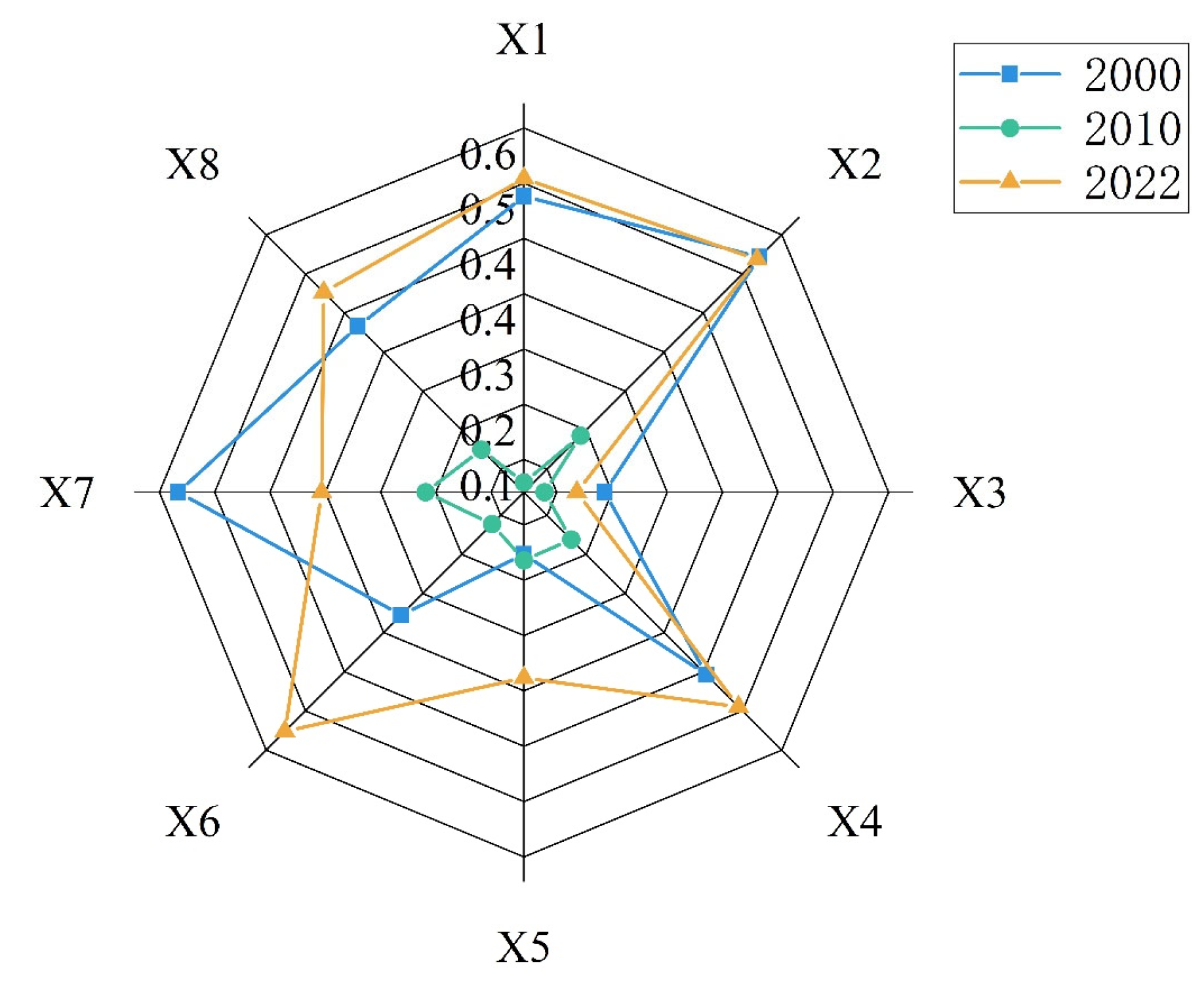 Sustainability 17 07530 g010