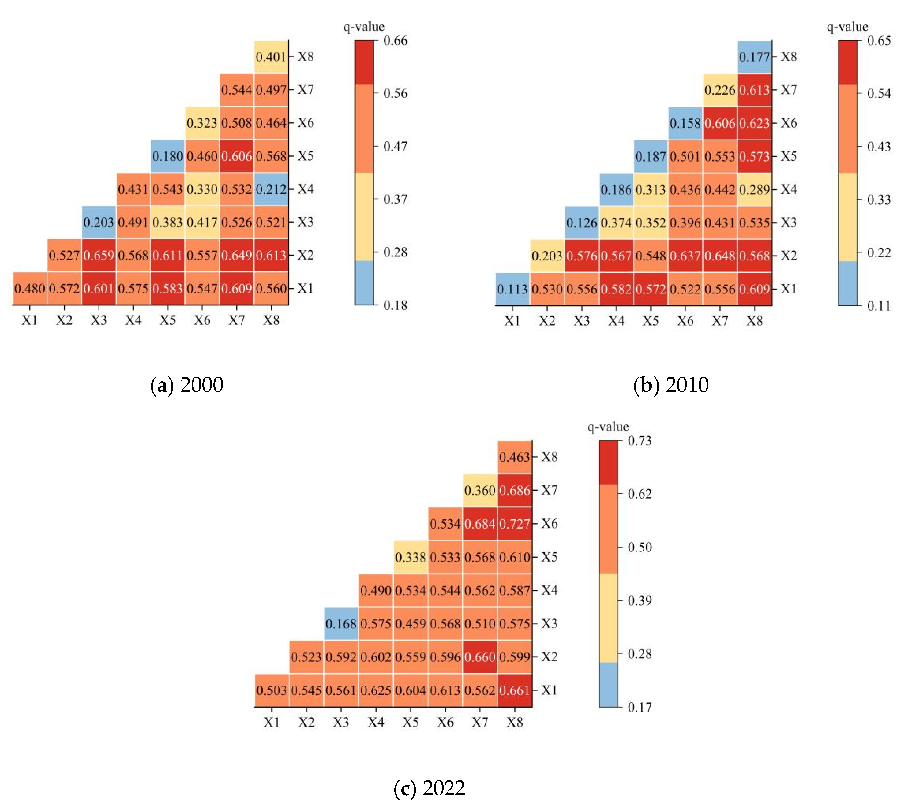 Sustainability 17 07530 g011