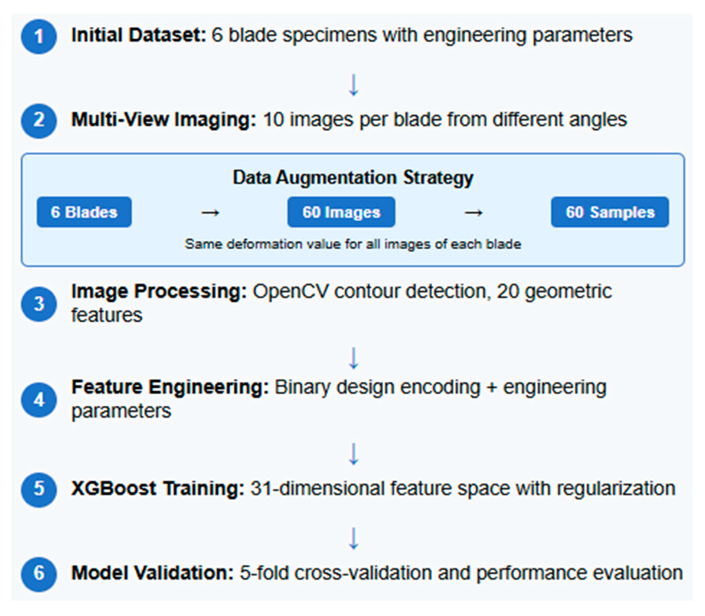 Sustainability 17 07543 g005