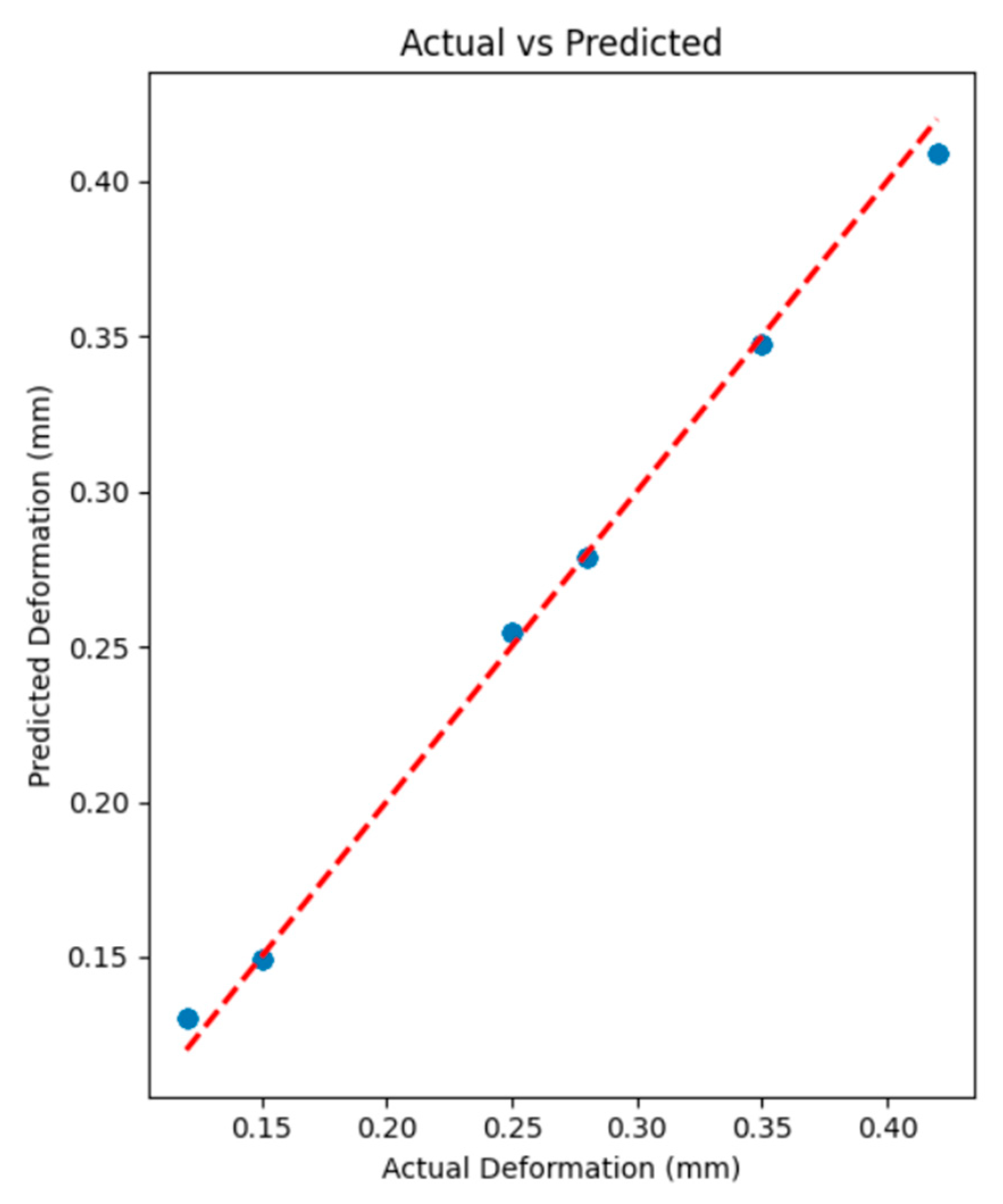 Sustainability 17 07543 g007