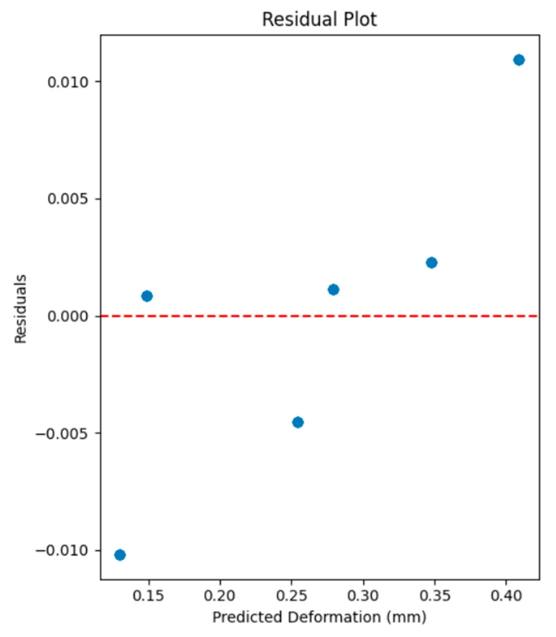Sustainability 17 07543 g008