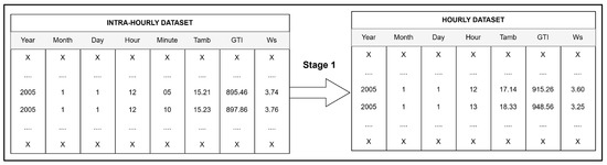 Sustainability 17 07554 g003