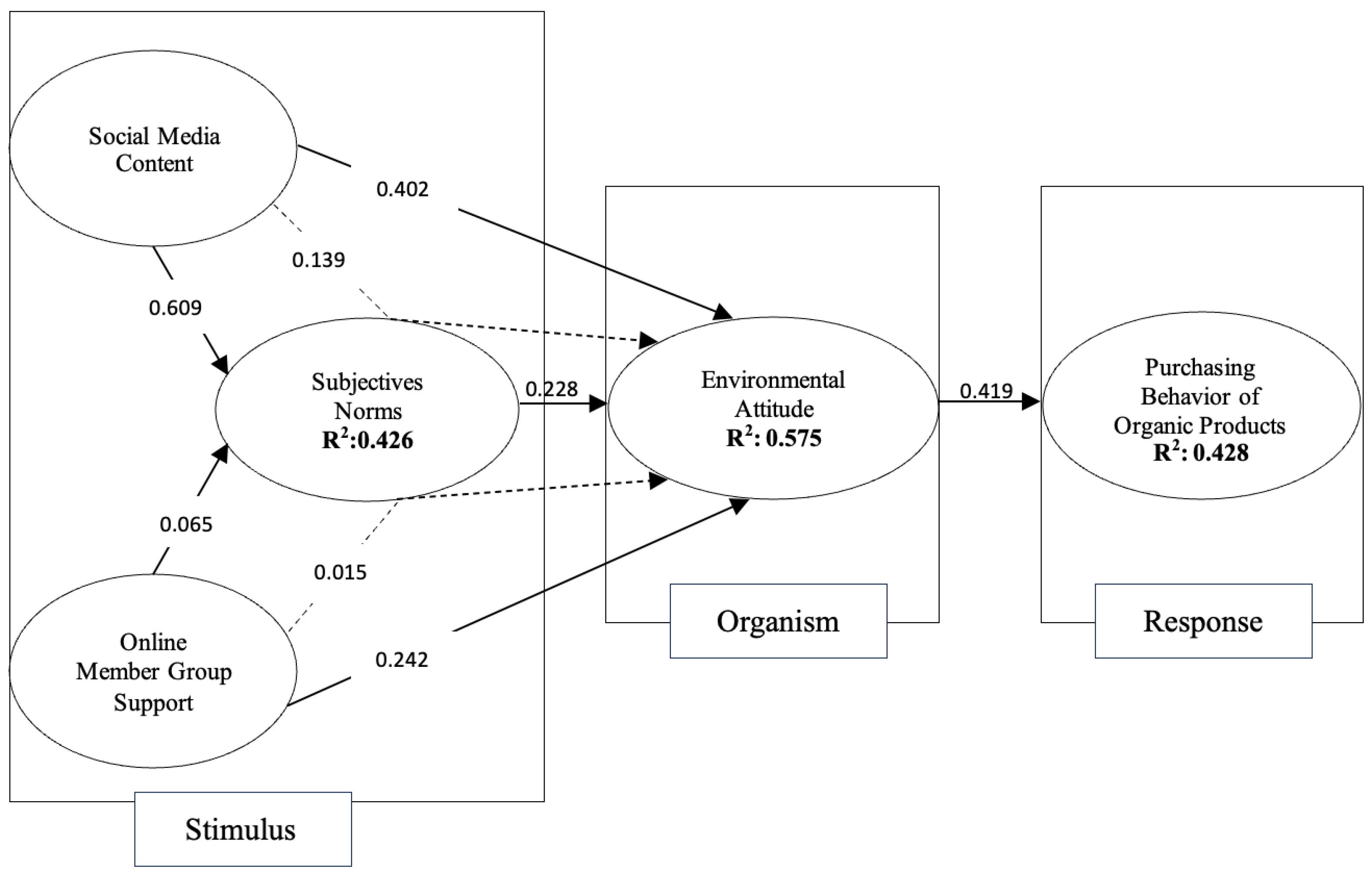 Sustainability 17 07563 g002