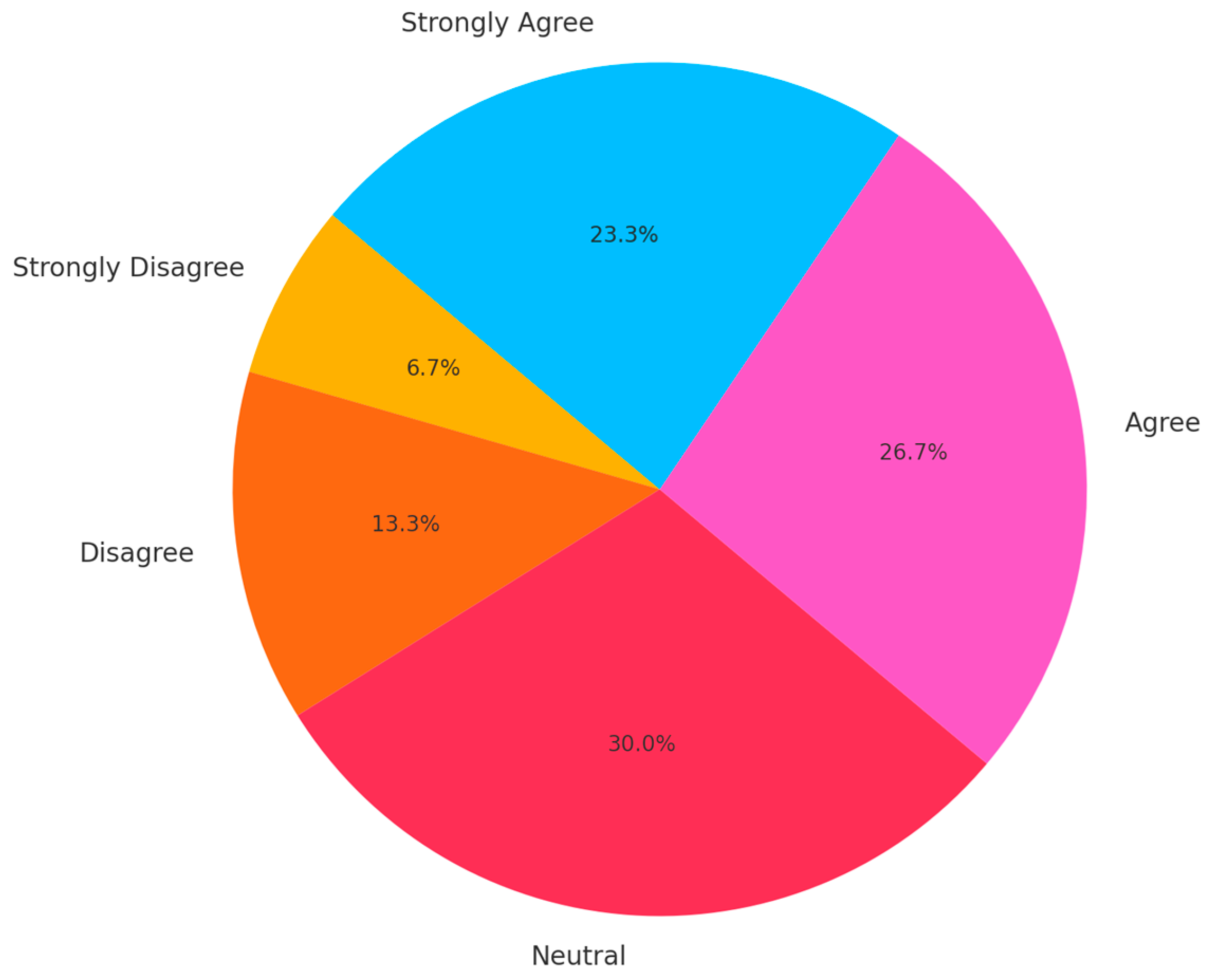 Sustainability 17 07567 g004