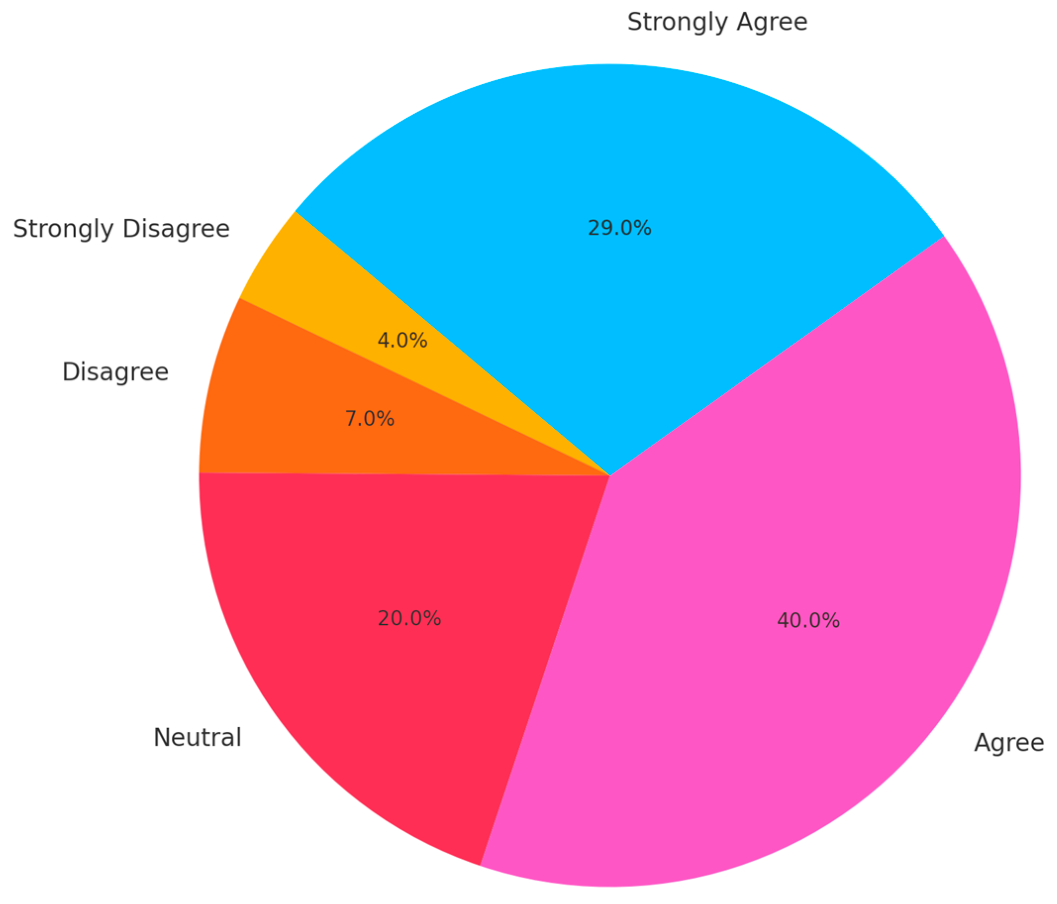 Sustainability 17 07567 g005