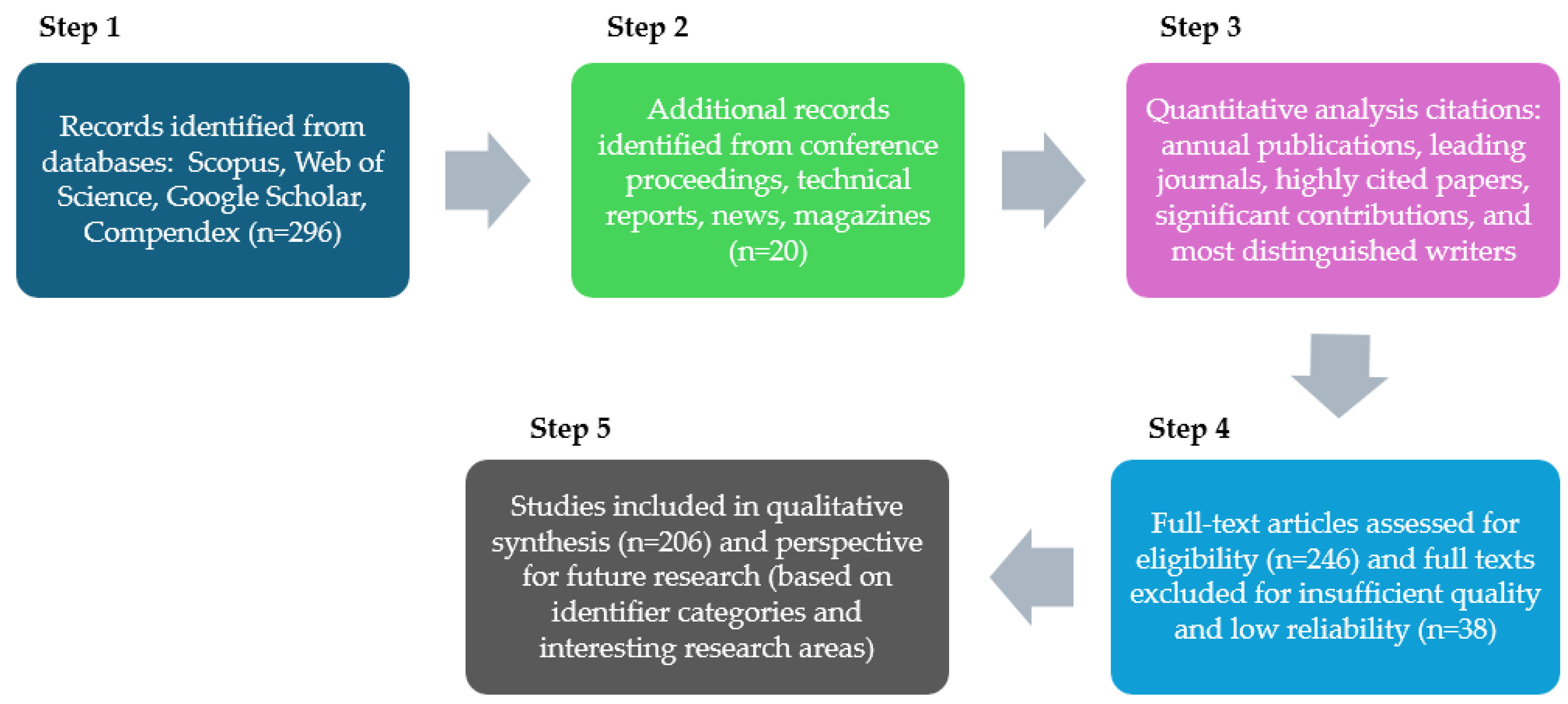 Sustainability 17 07568 g001