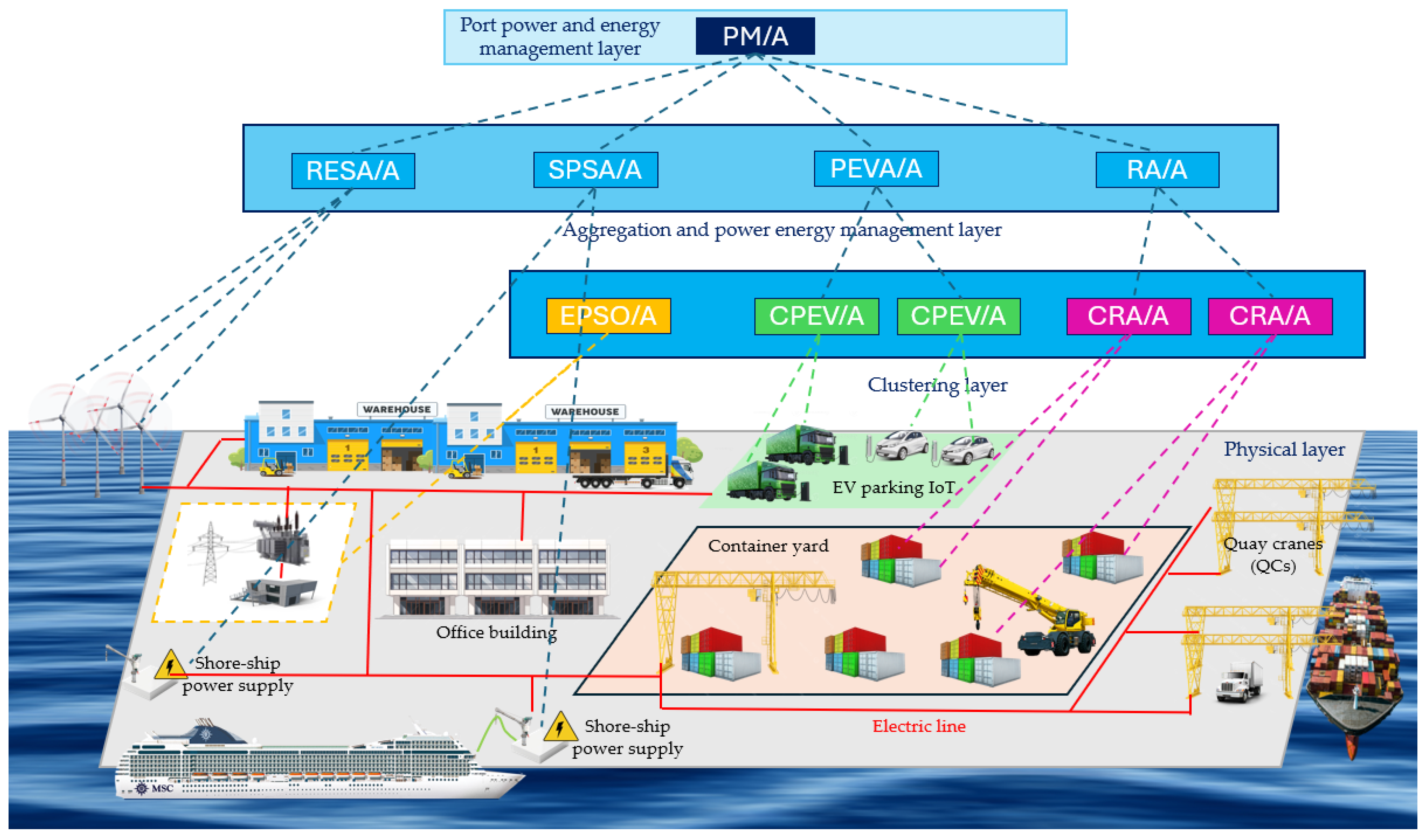 Sustainability 17 07568 g002