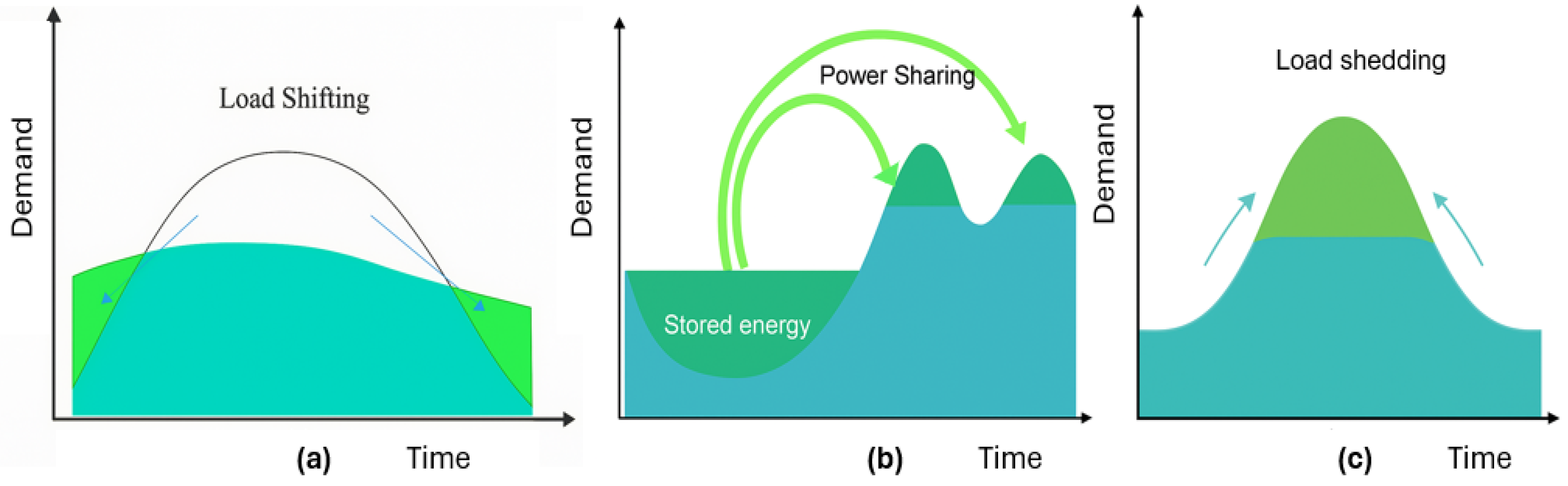 Sustainability 17 07568 g008