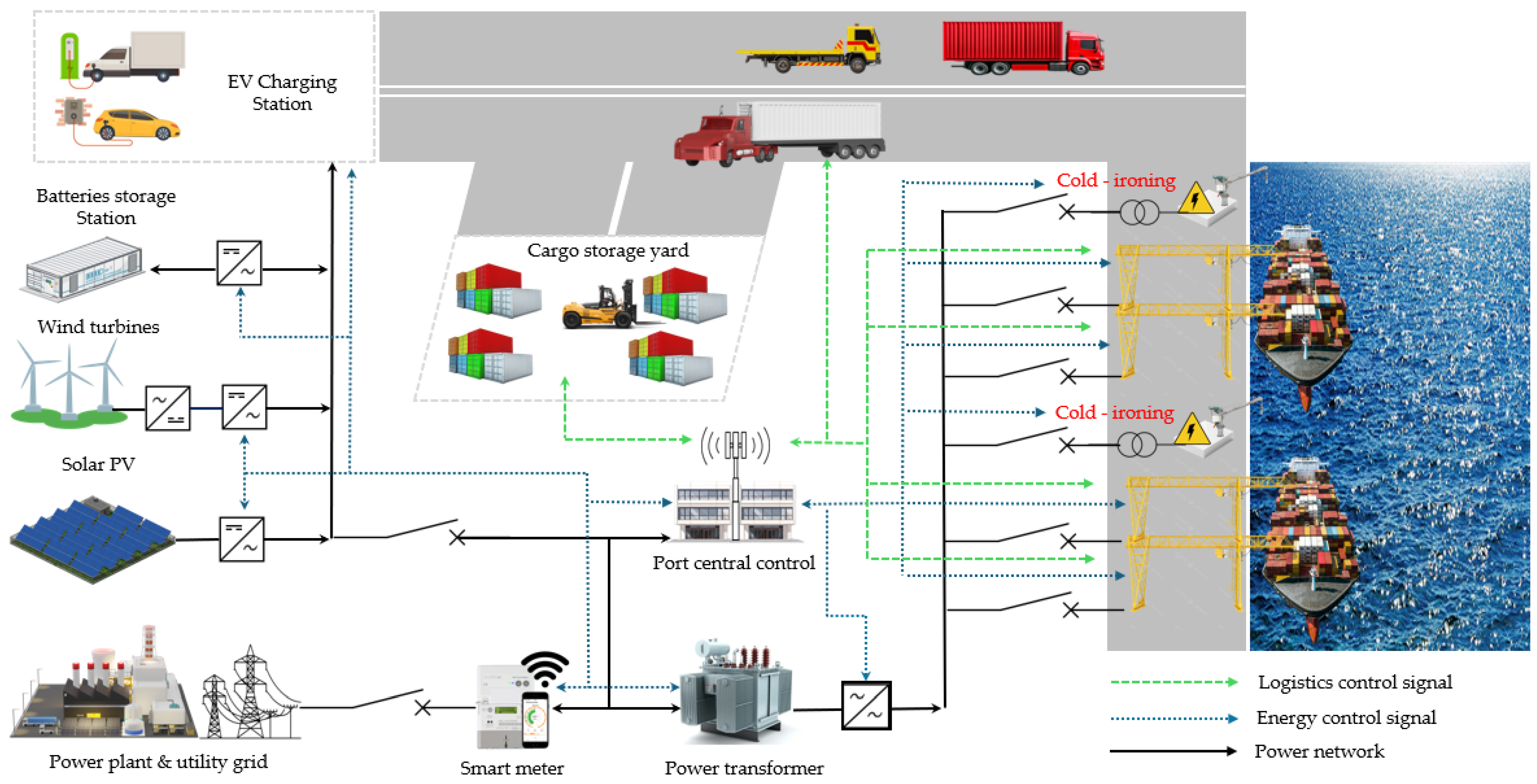 Sustainability 17 07568 g009