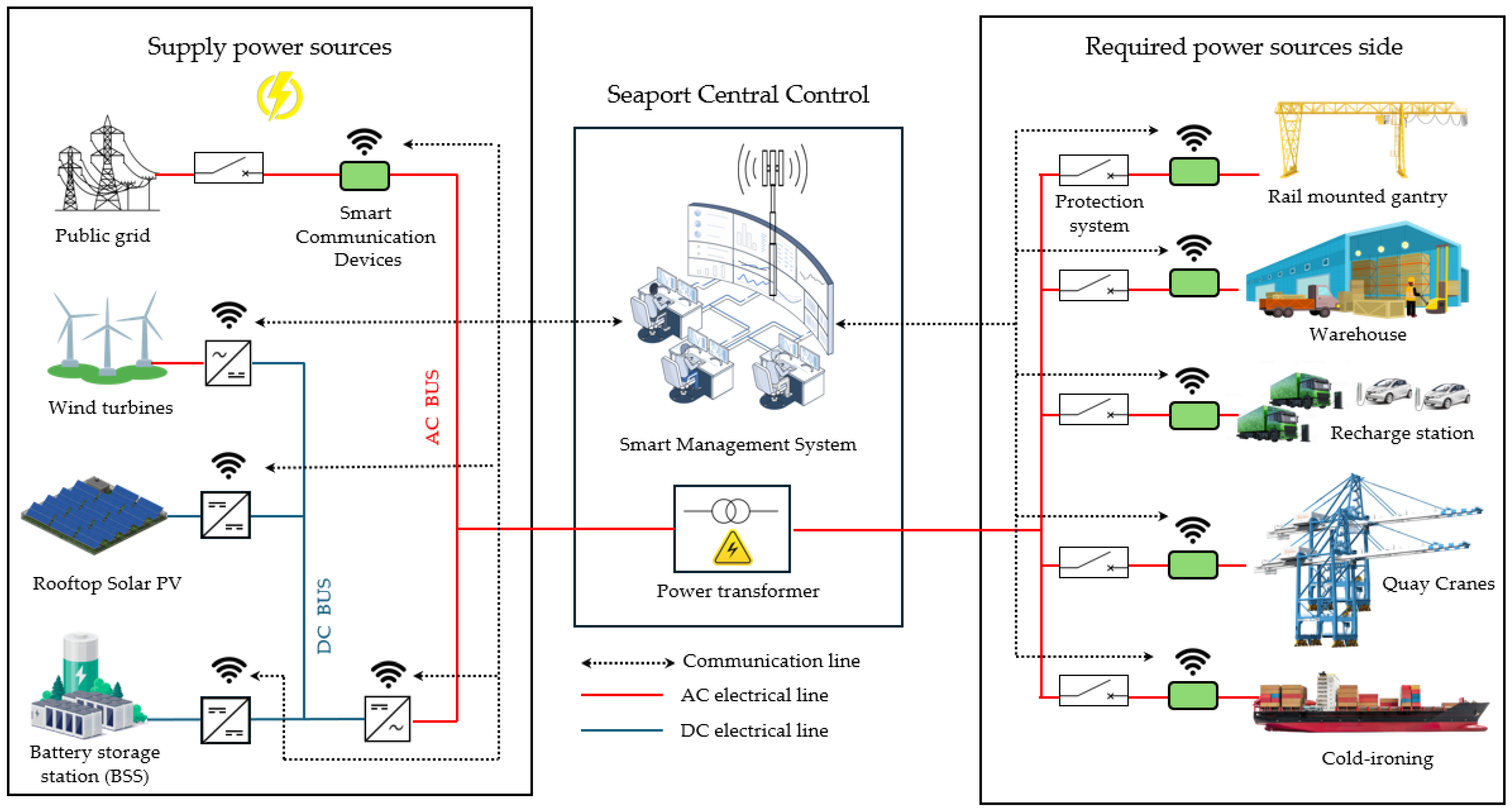 Sustainability 17 07568 g010