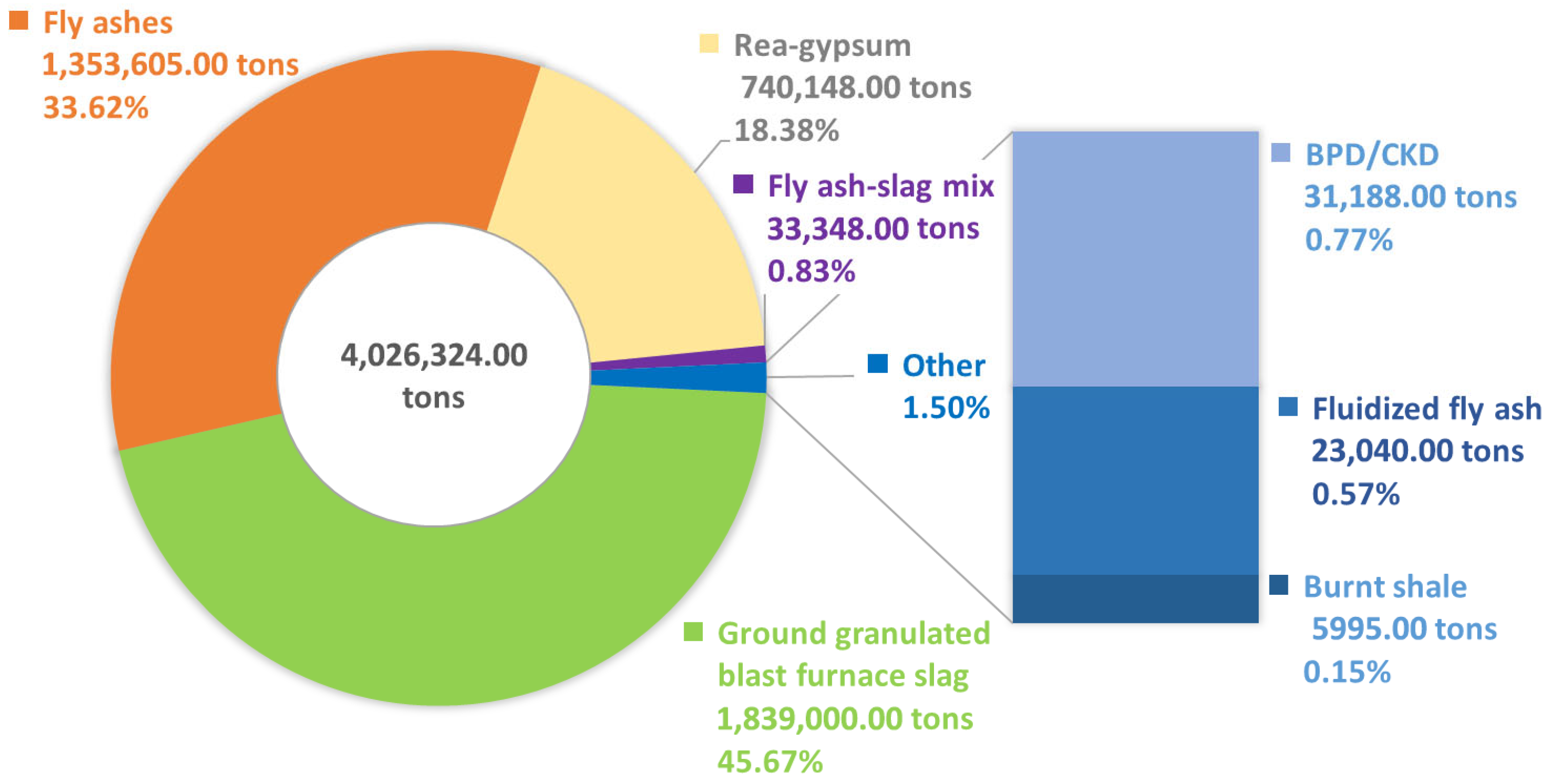 Sustainability 17 07576 g001