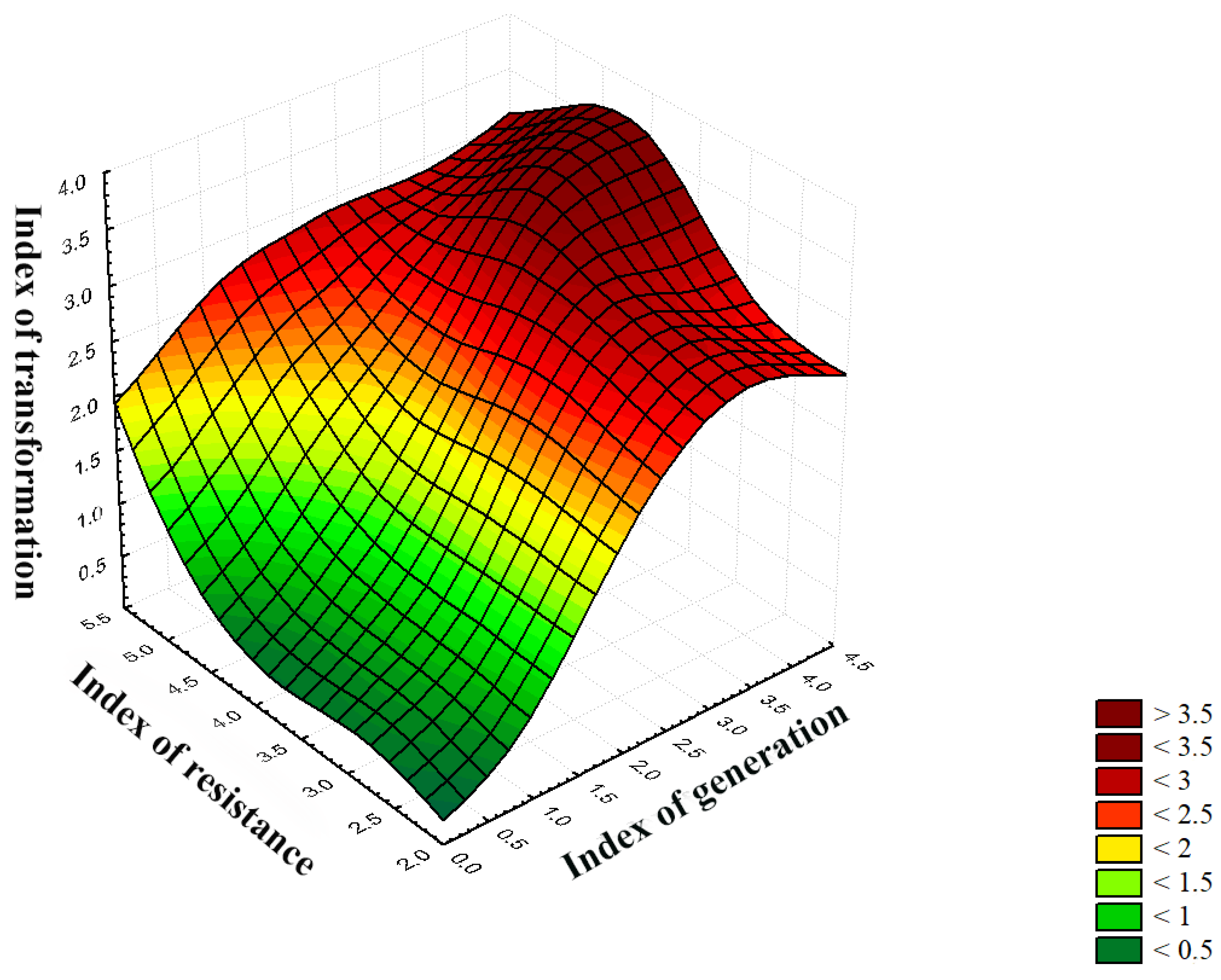 Sustainability 17 07584 g006