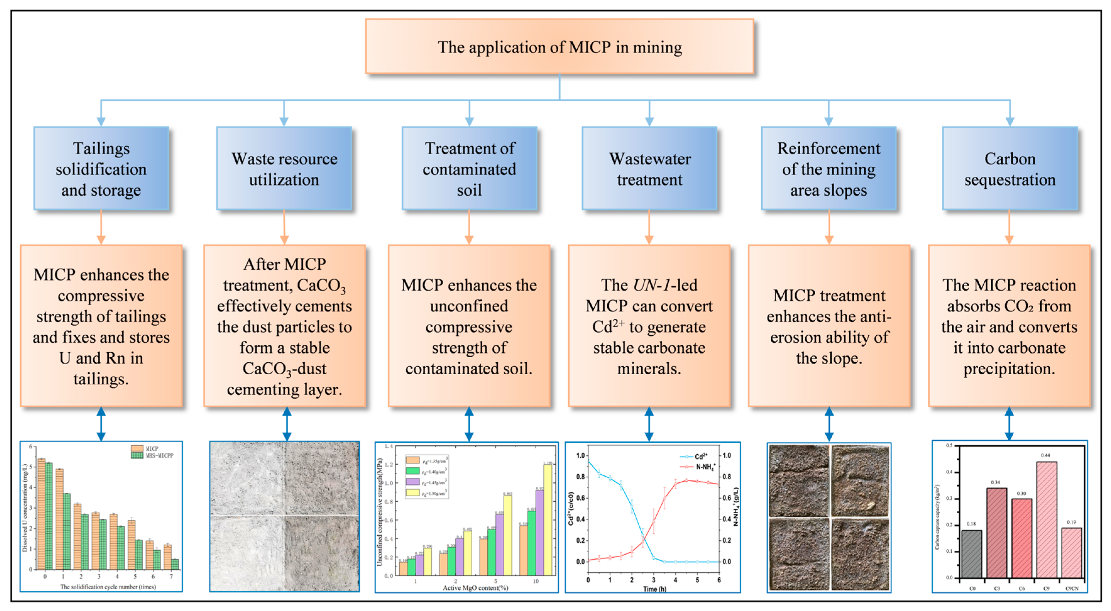 Sustainability 17 07587 g001 Sustainability 17 07587 g001