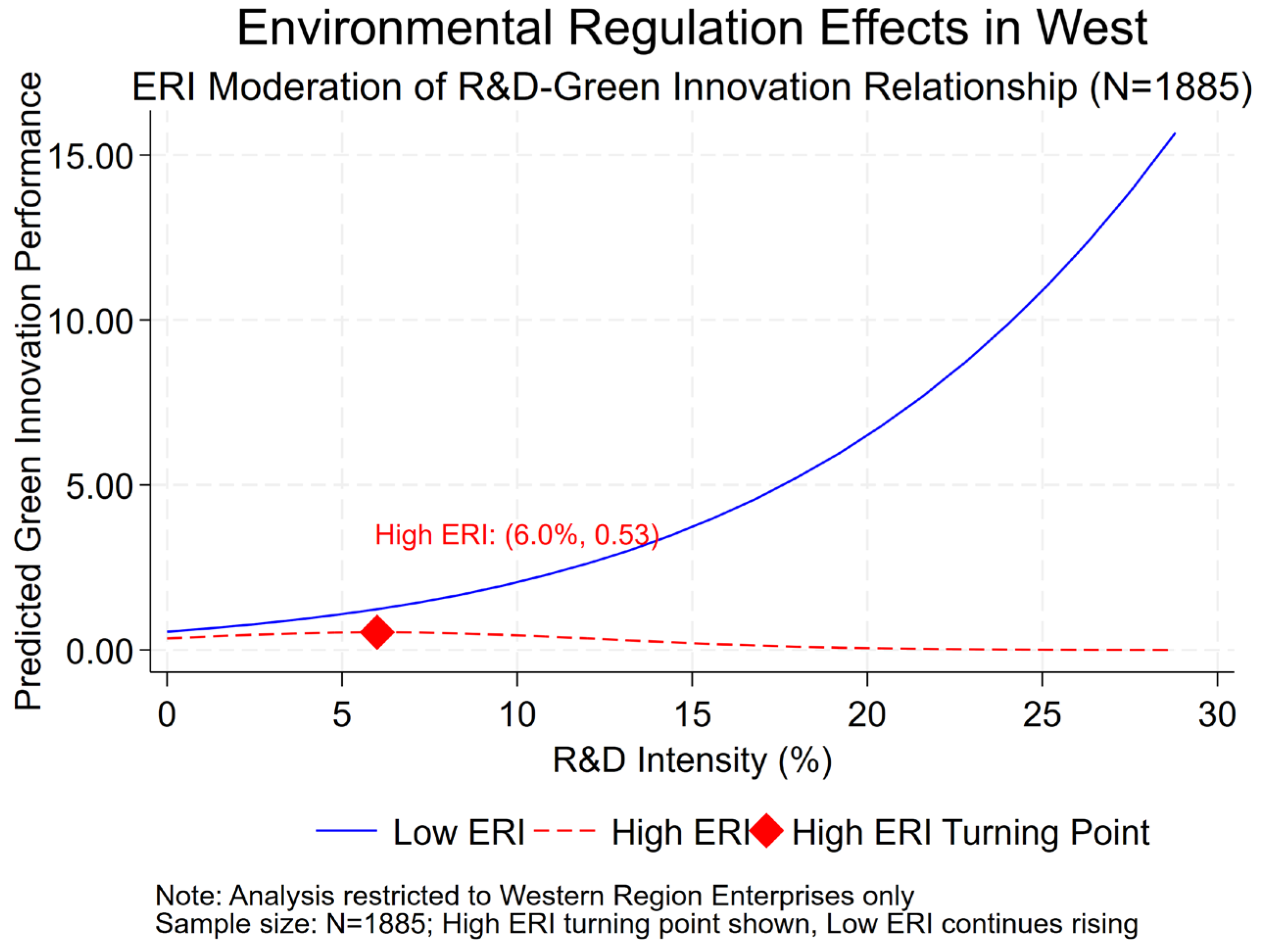 Sustainability 17 07625 g006