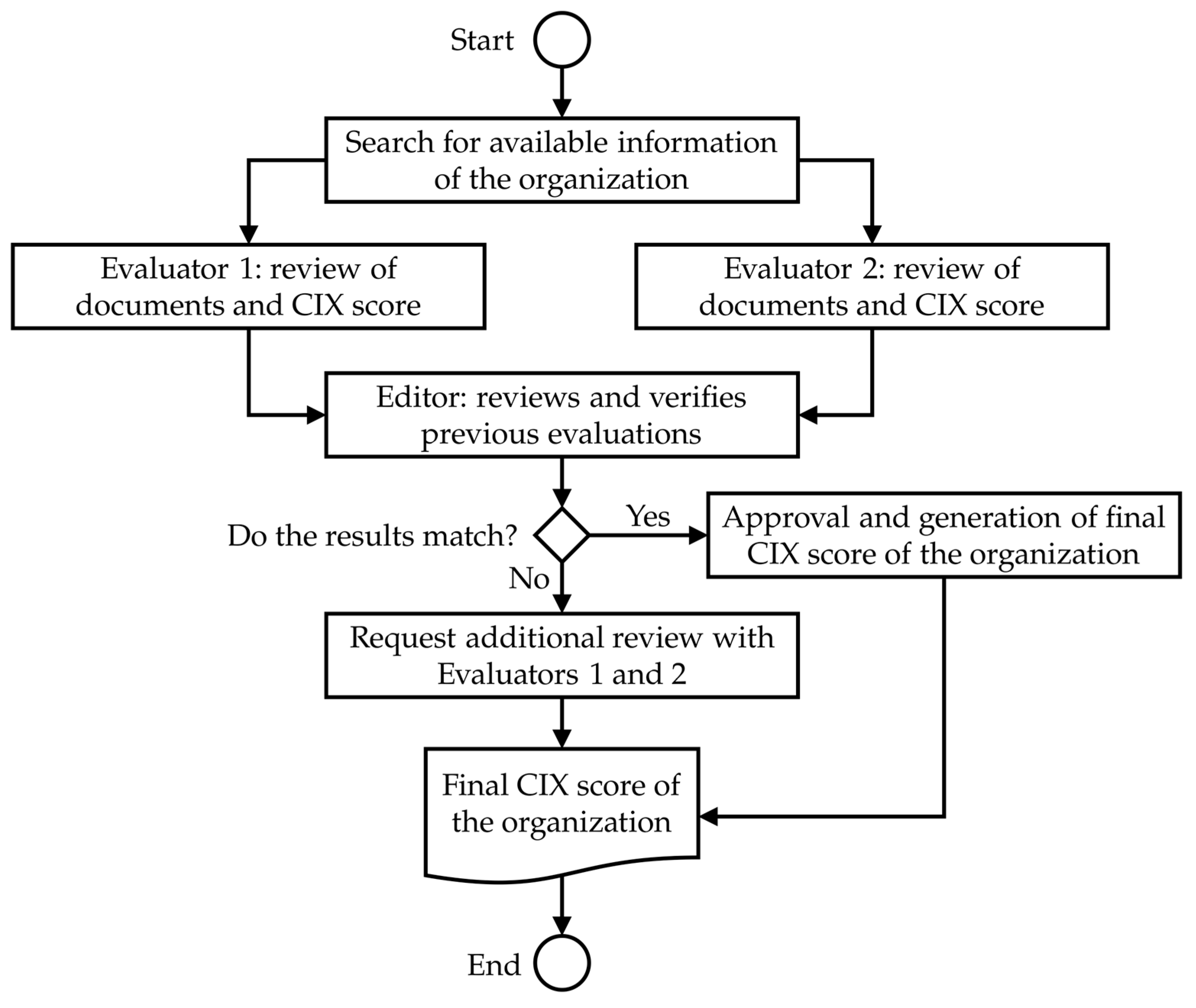 Sustainability 17 07628 g001 Sustainability 17 07628 g001