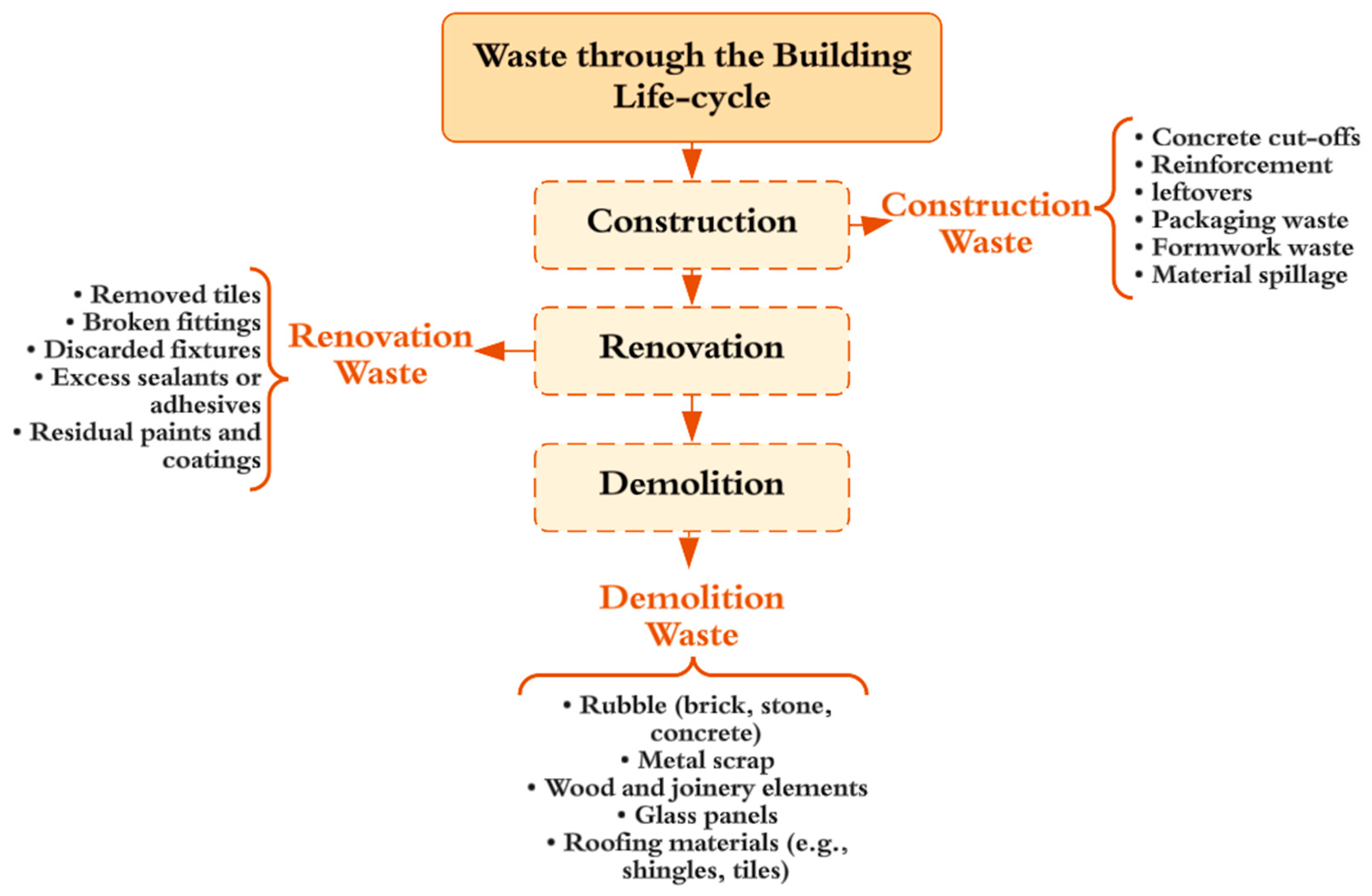 Sustainability 17 07638 g001