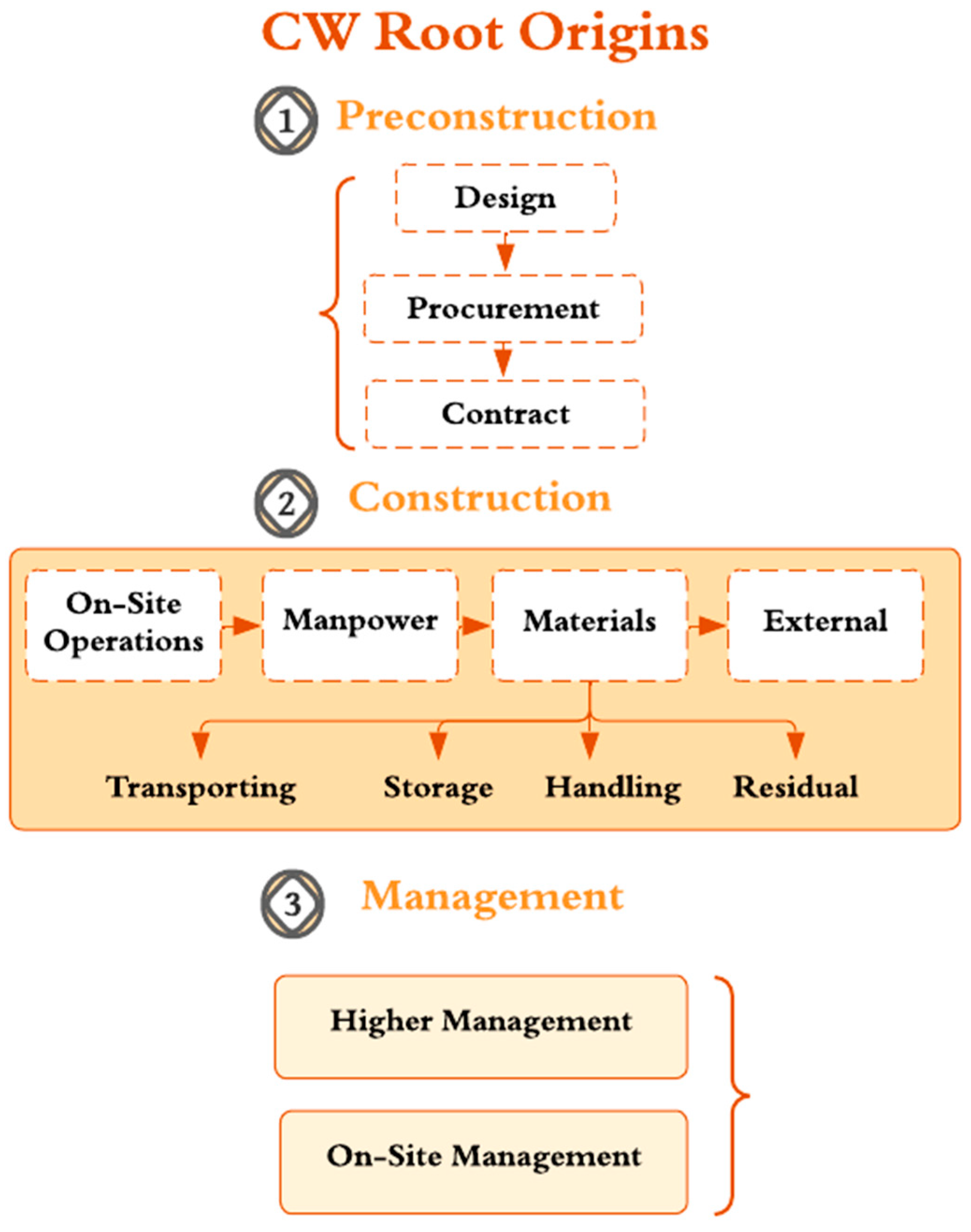 Sustainability 17 07638 g003