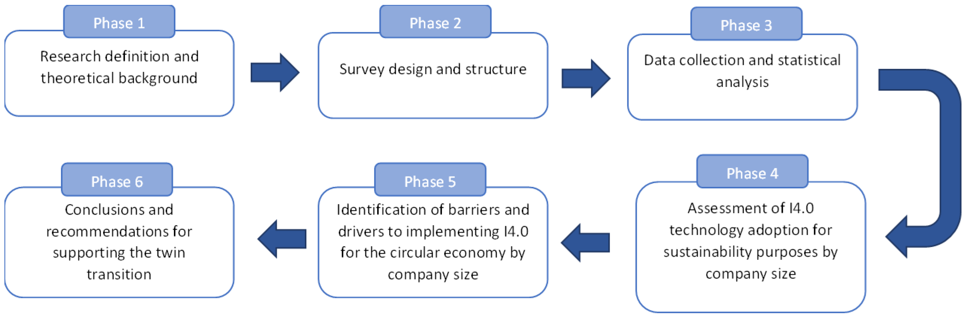 Sustainability 17 07648 g001 Sustainability 17 07648 g001